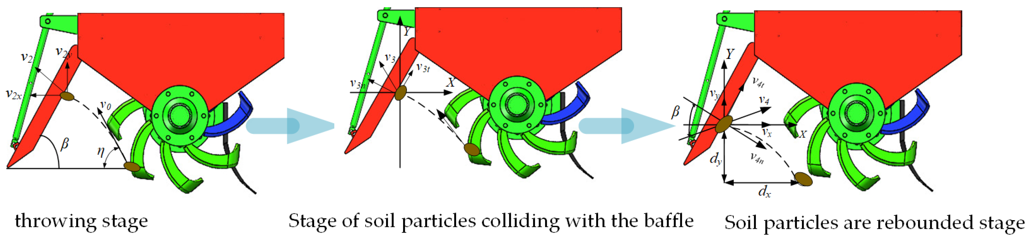 Agriculture 15 01800 g005