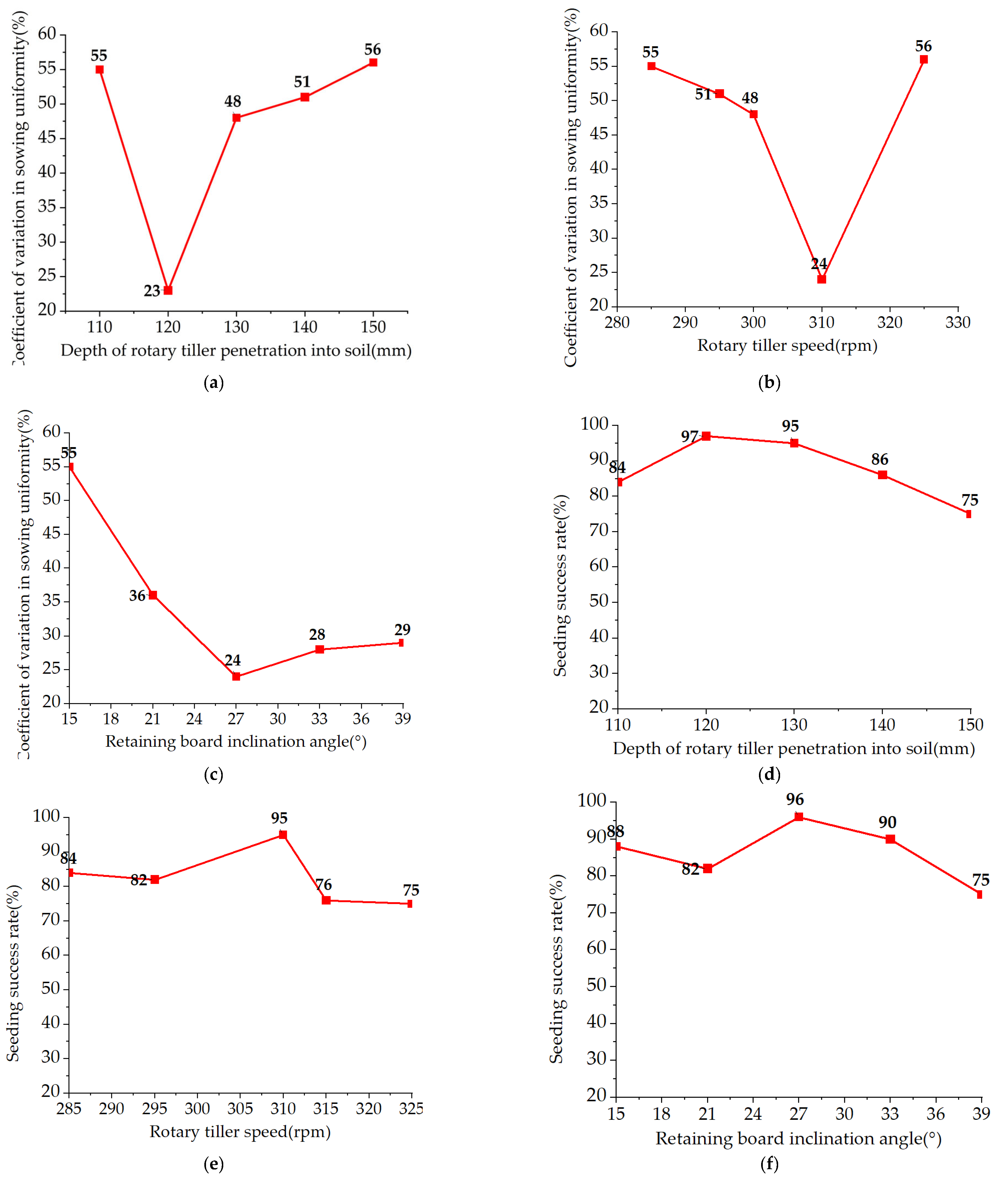 Agriculture 15 01800 g010
