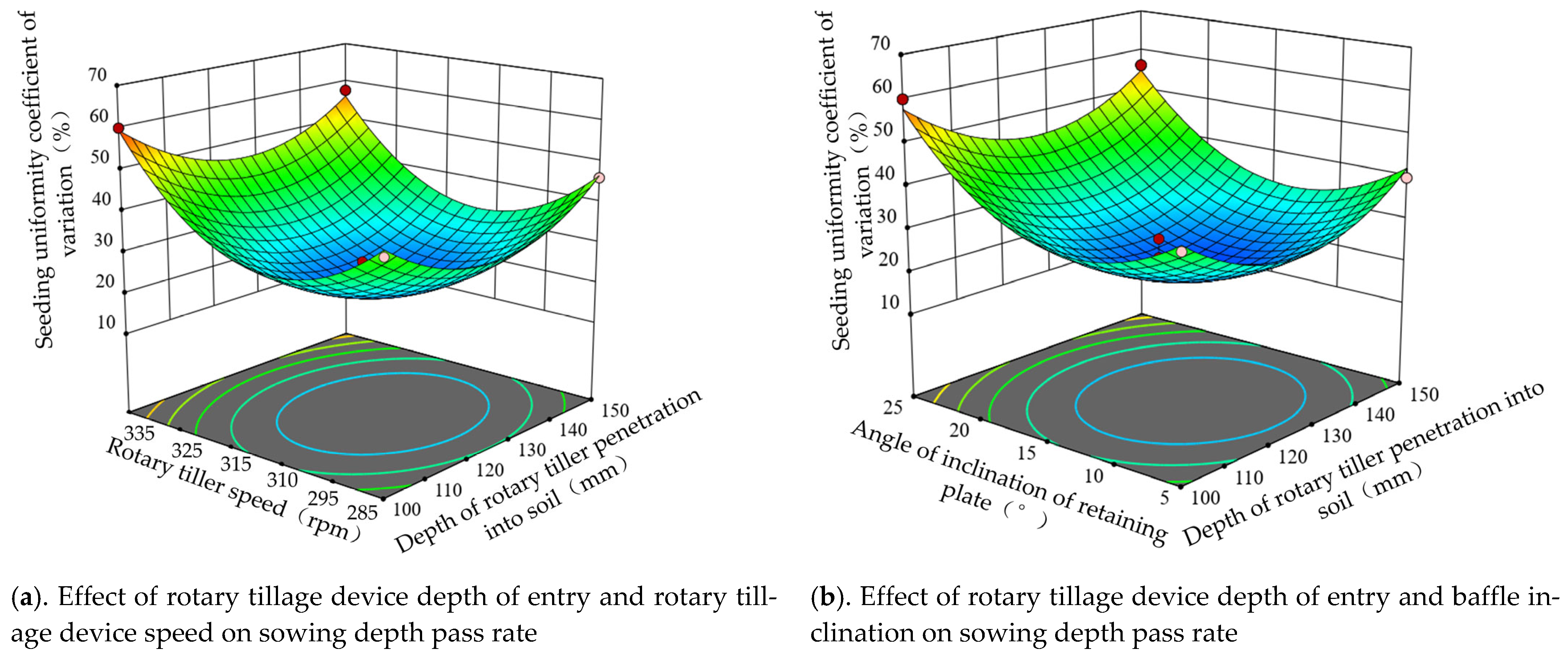 Agriculture 15 01800 g011a