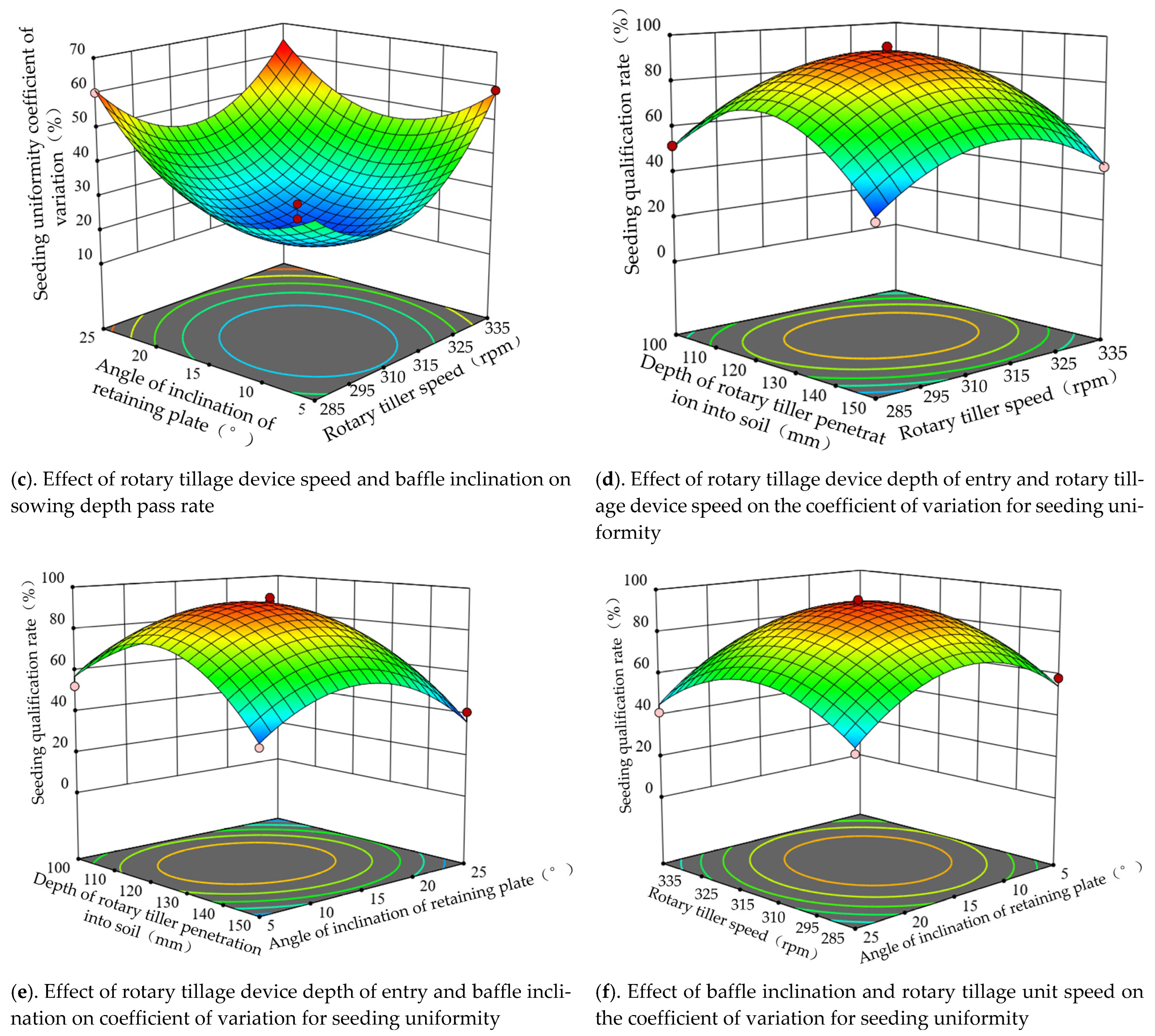 Agriculture 15 01800 g011b