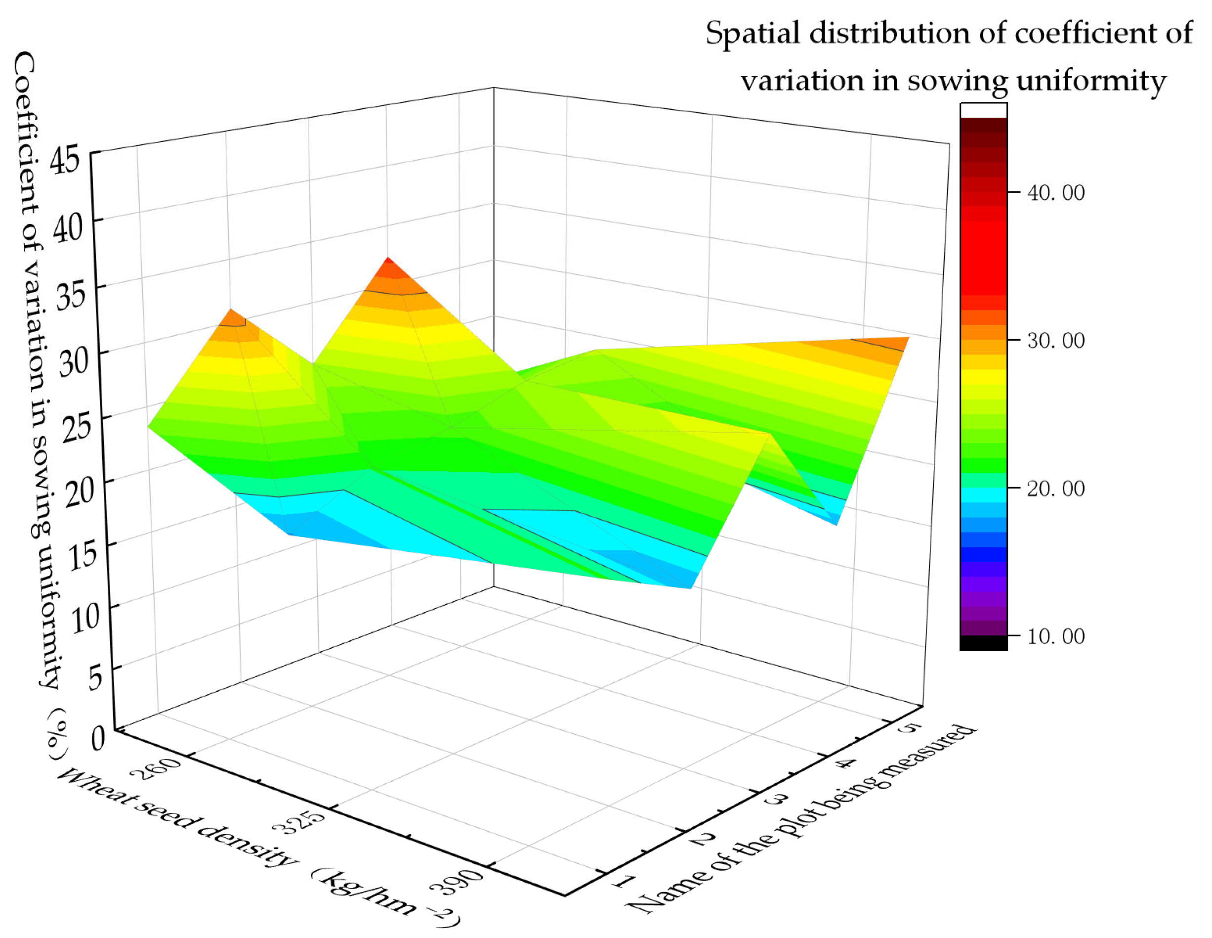 Agriculture 15 01800 g014