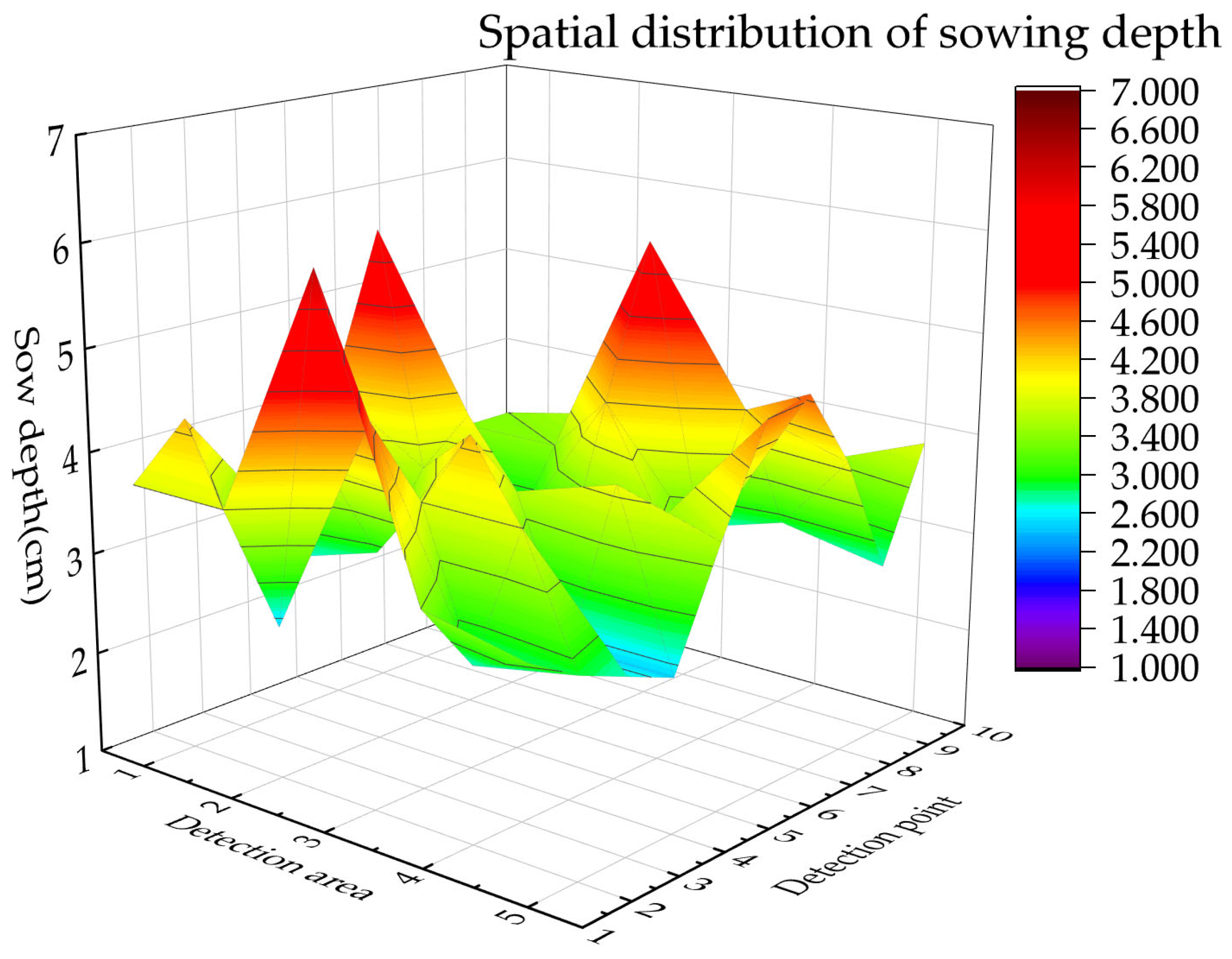 Agriculture 15 01800 g015