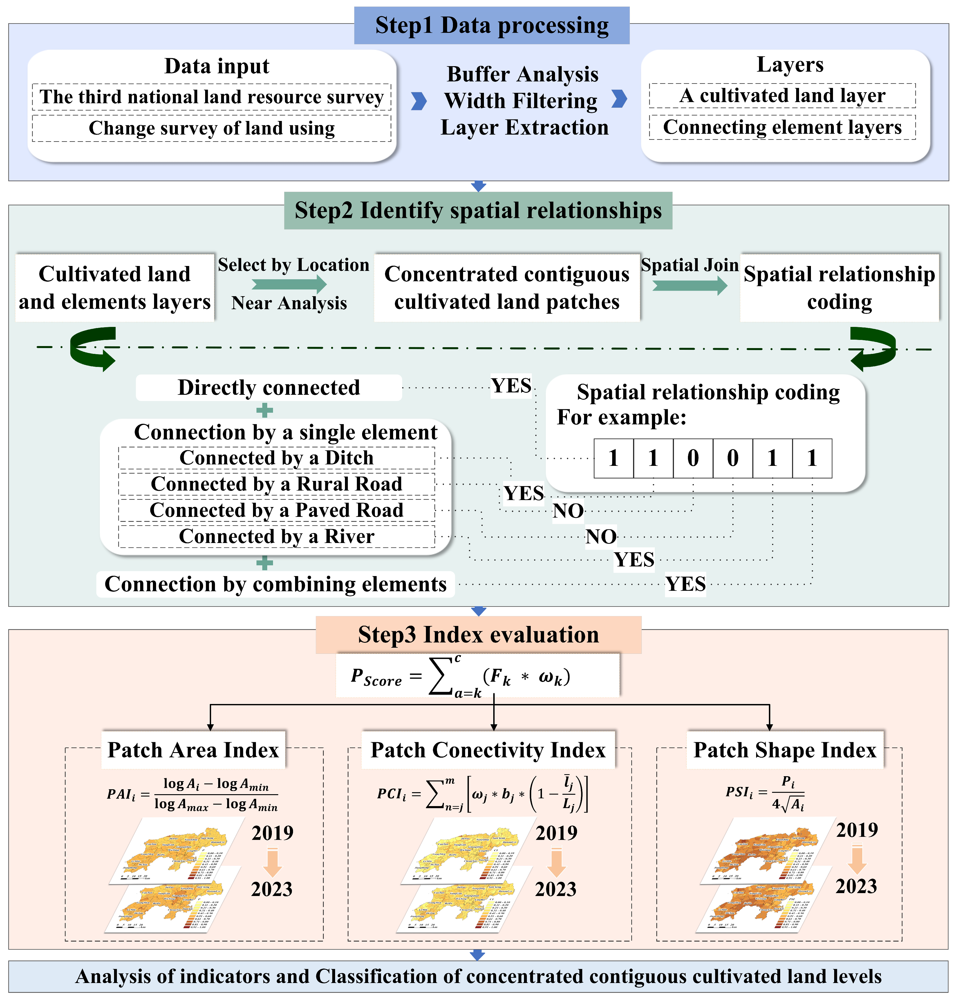 Agriculture 15 01803 g002 Agriculture 15 01803 g002