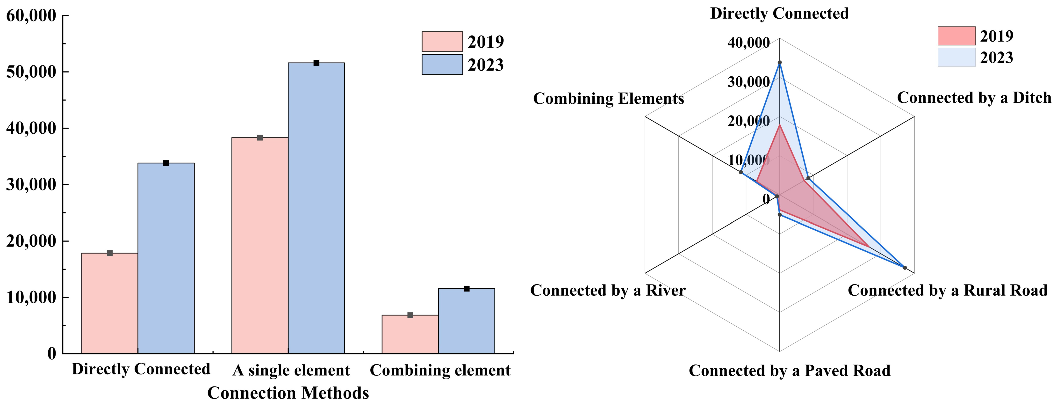 Agriculture 15 01803 g006 Agriculture 15 01803 g006