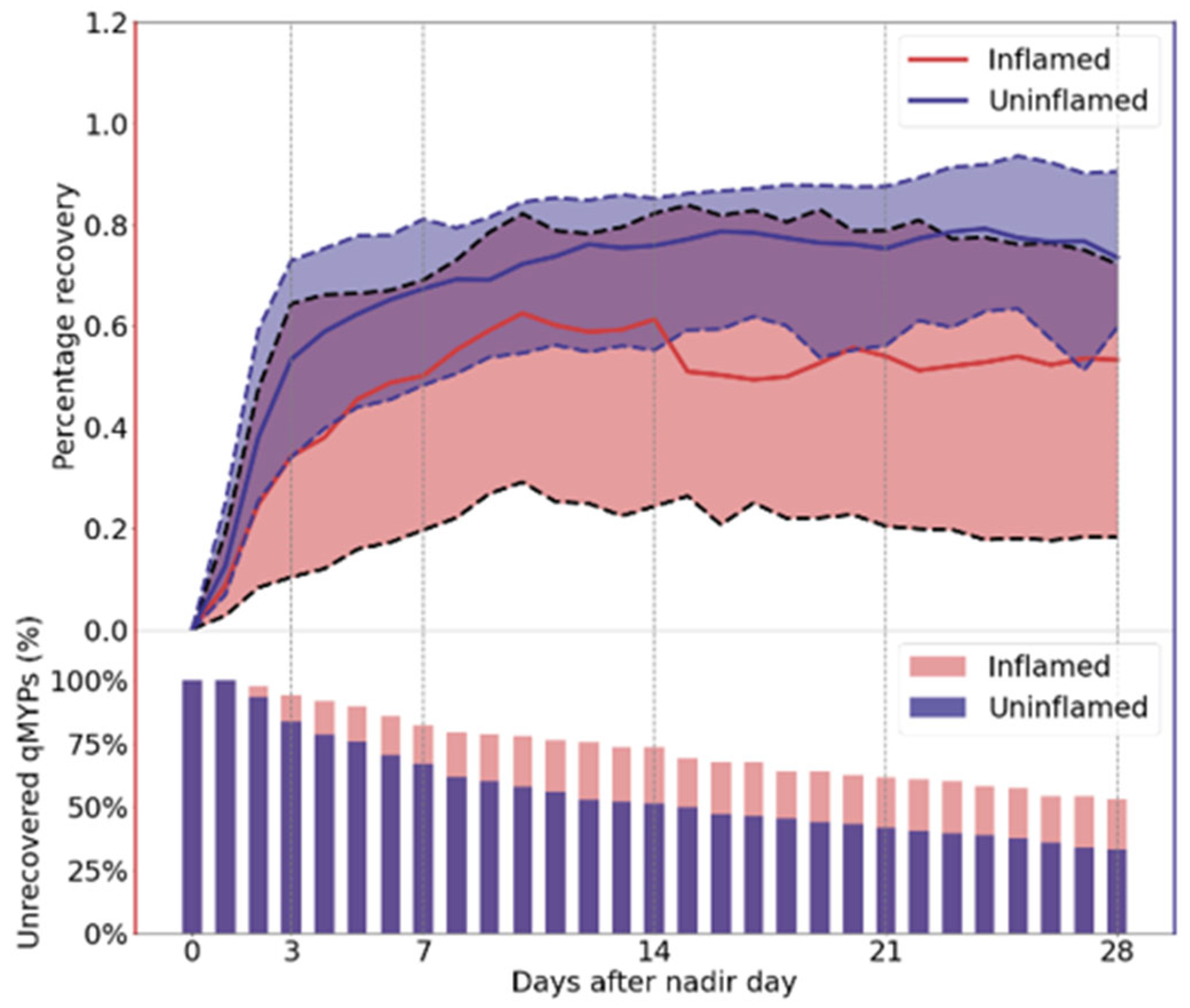 Agriculture 15 01805 g003
