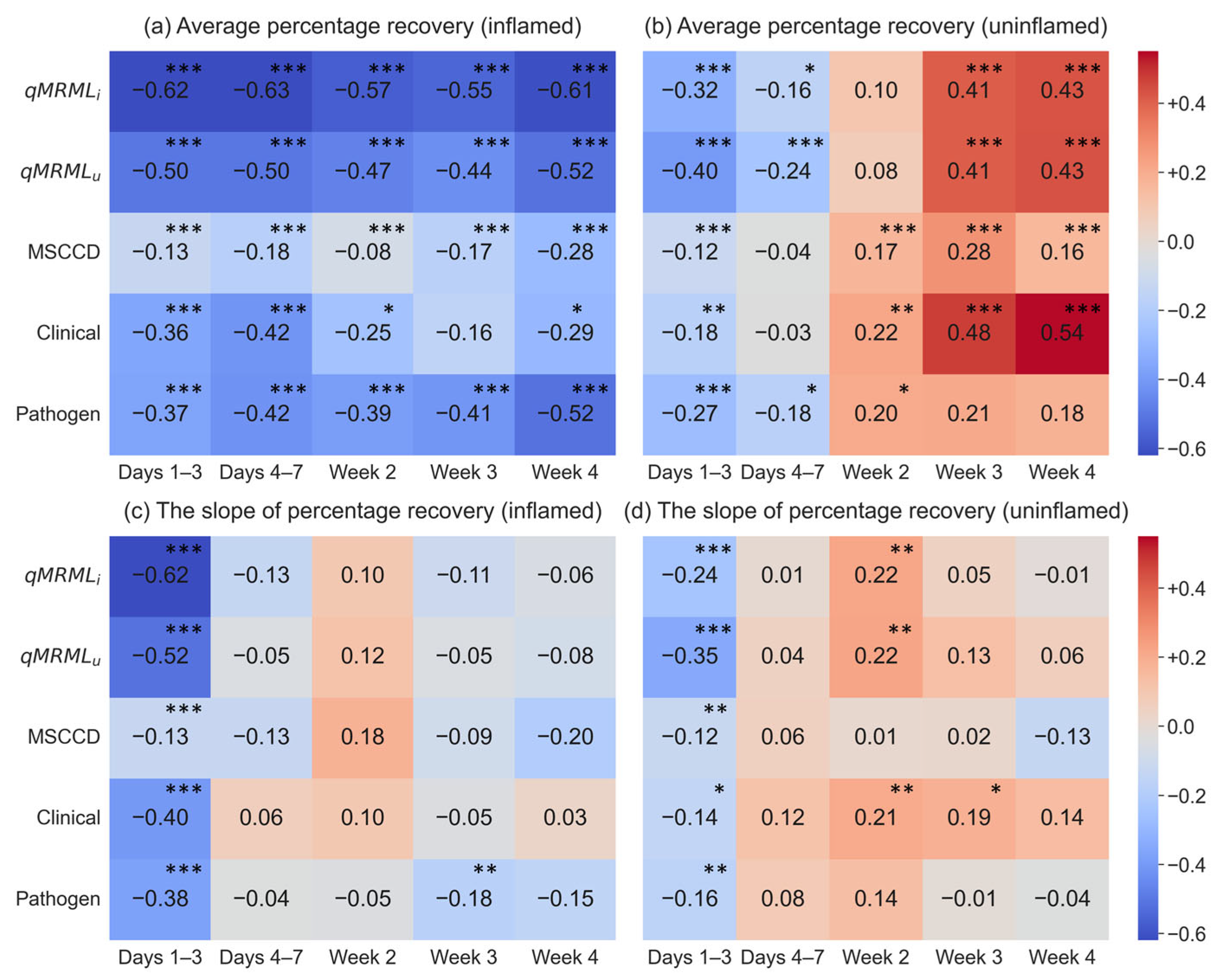 Agriculture 15 01805 g005