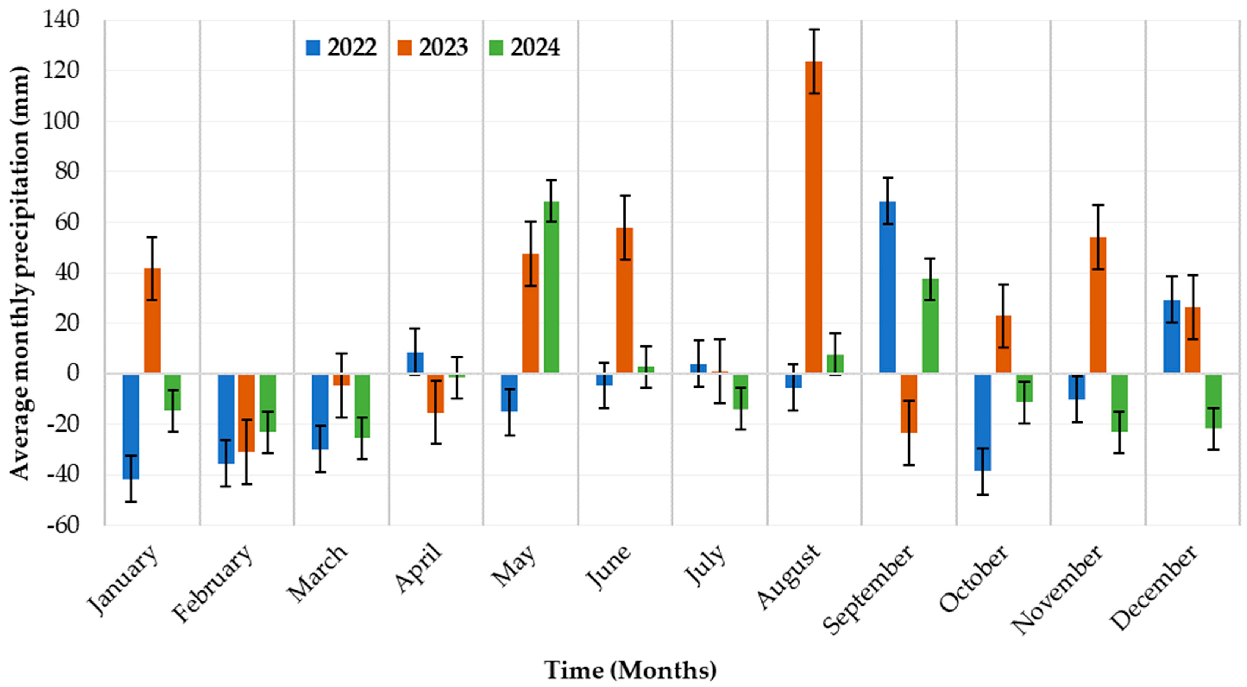 Agriculture 15 01810 g002