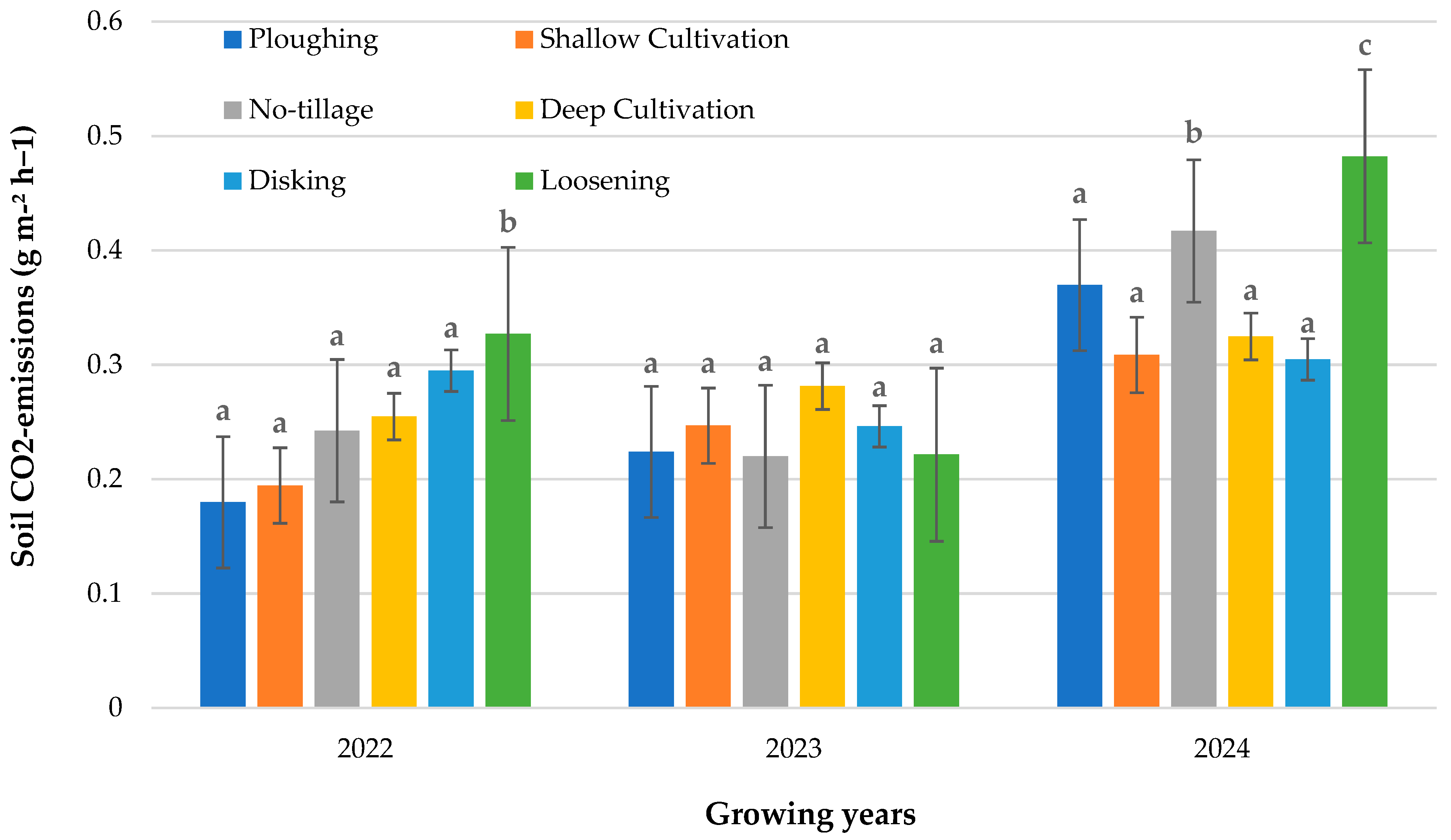 Agriculture 15 01810 g005