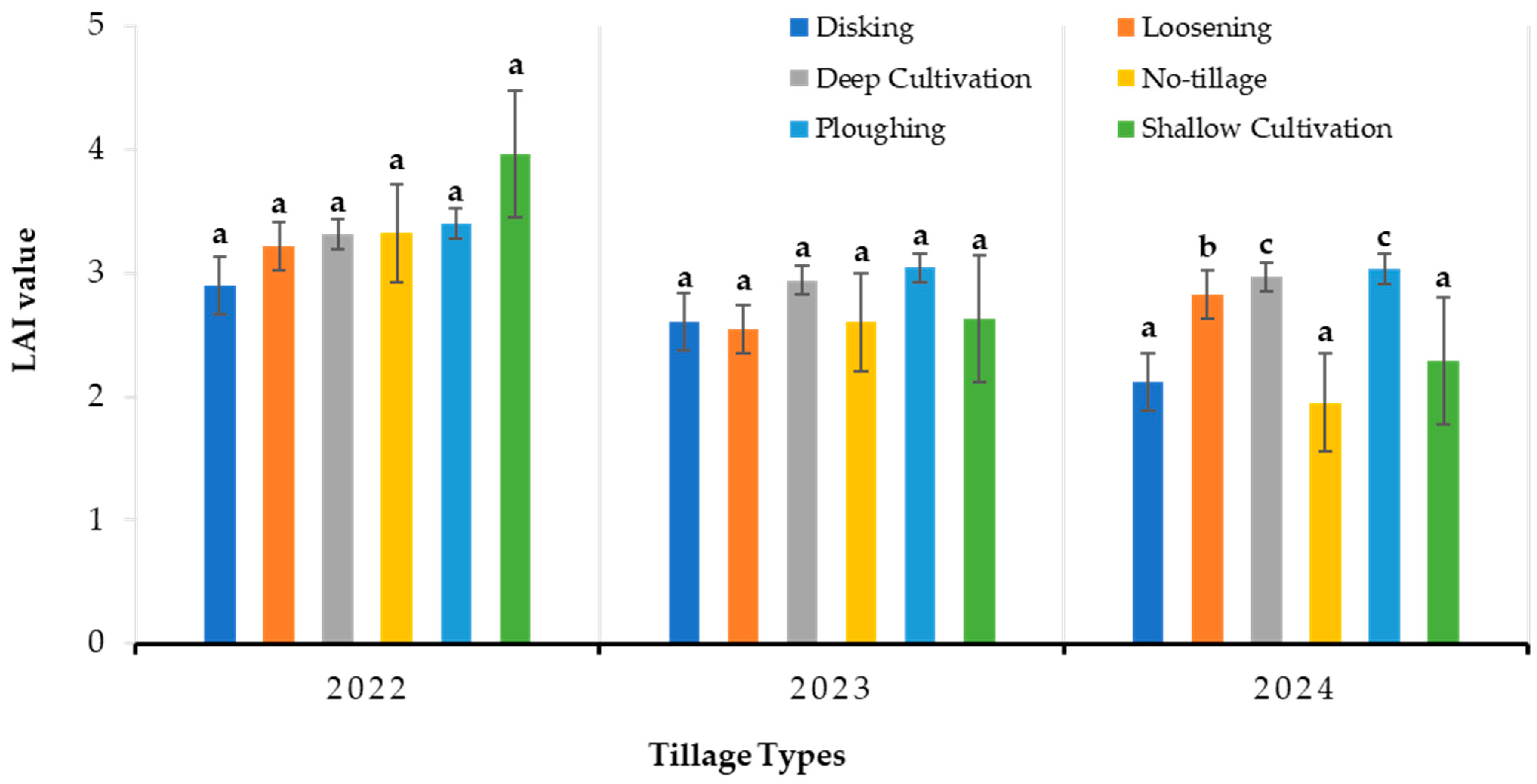 Agriculture 15 01810 g006