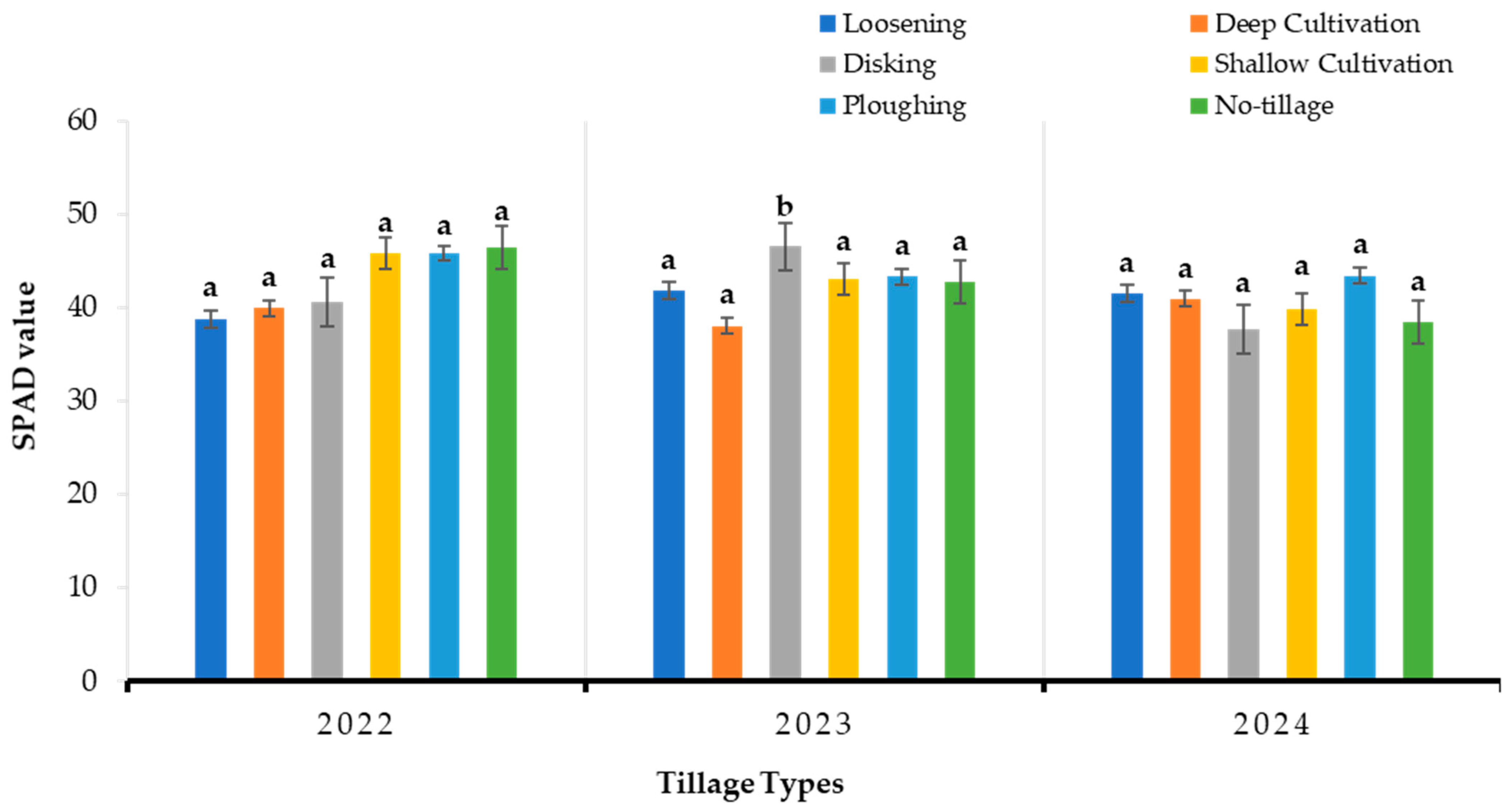 Agriculture 15 01810 g007