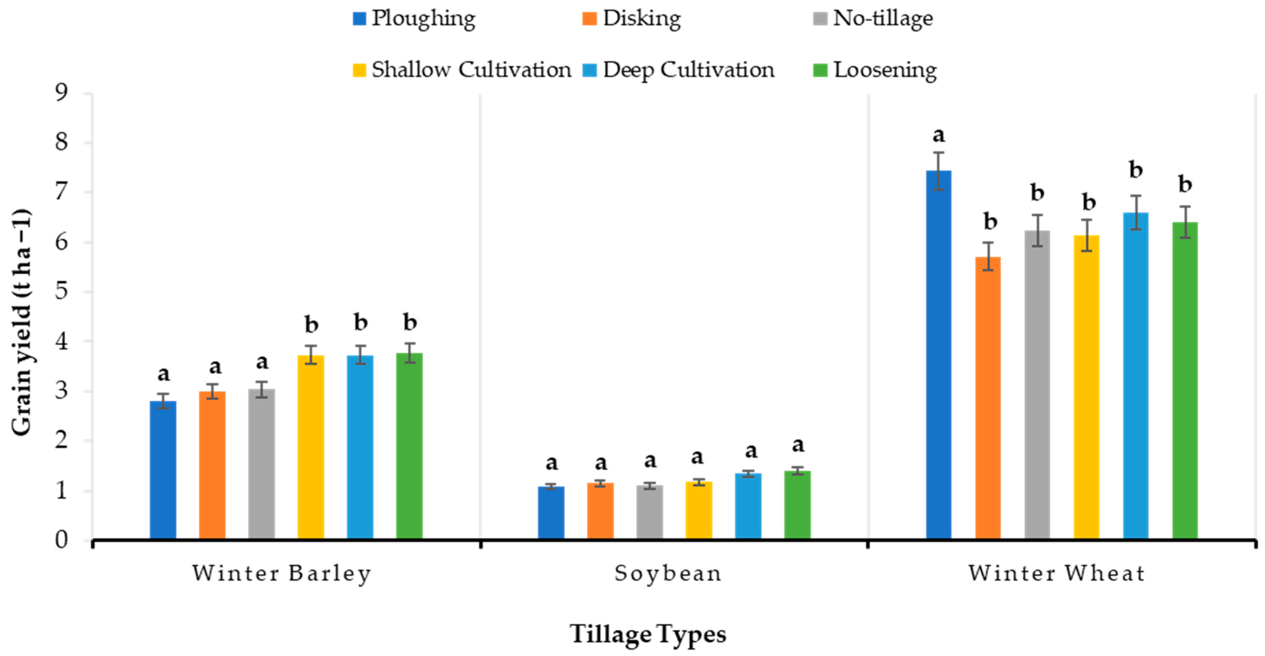 Agriculture 15 01810 g008