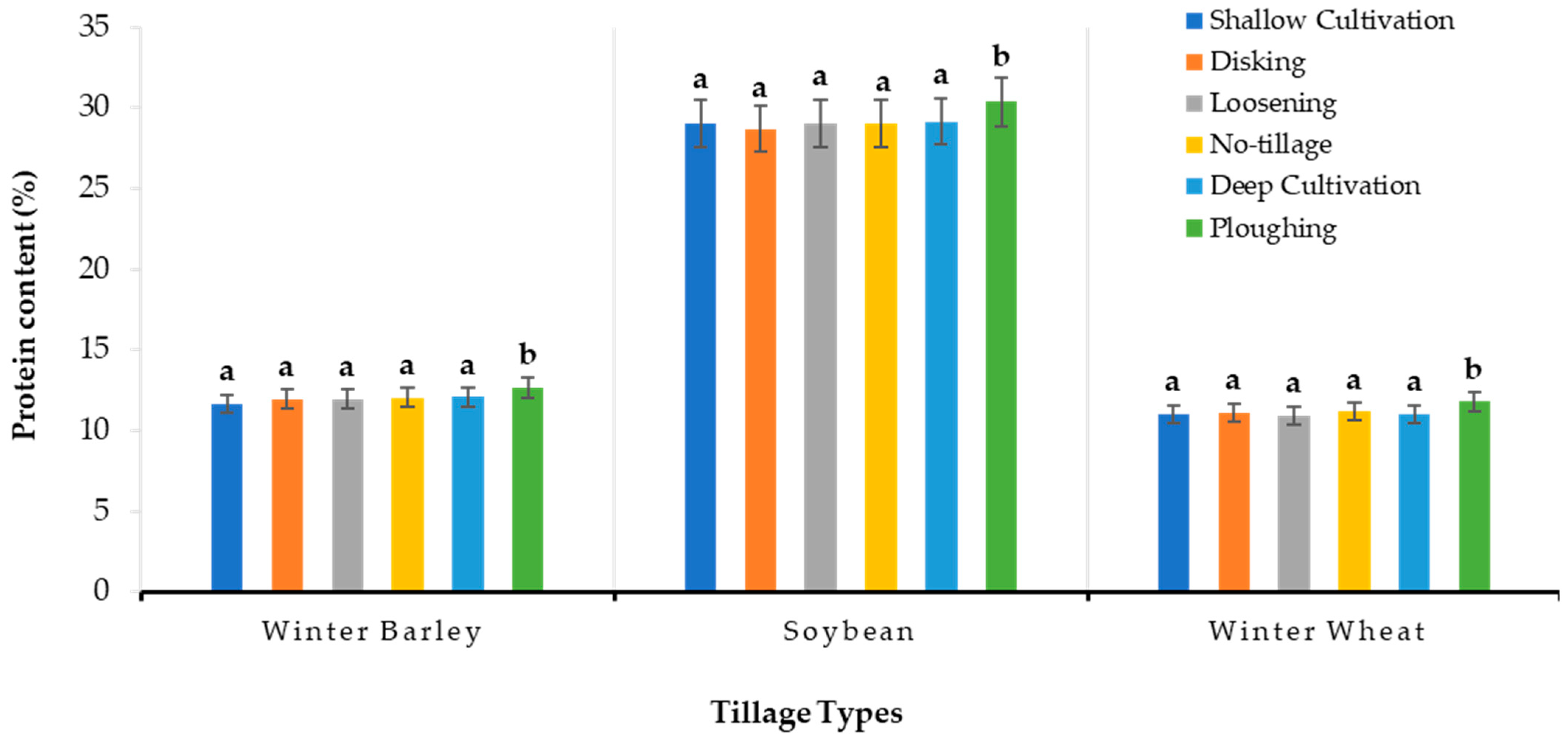 Agriculture 15 01810 g009