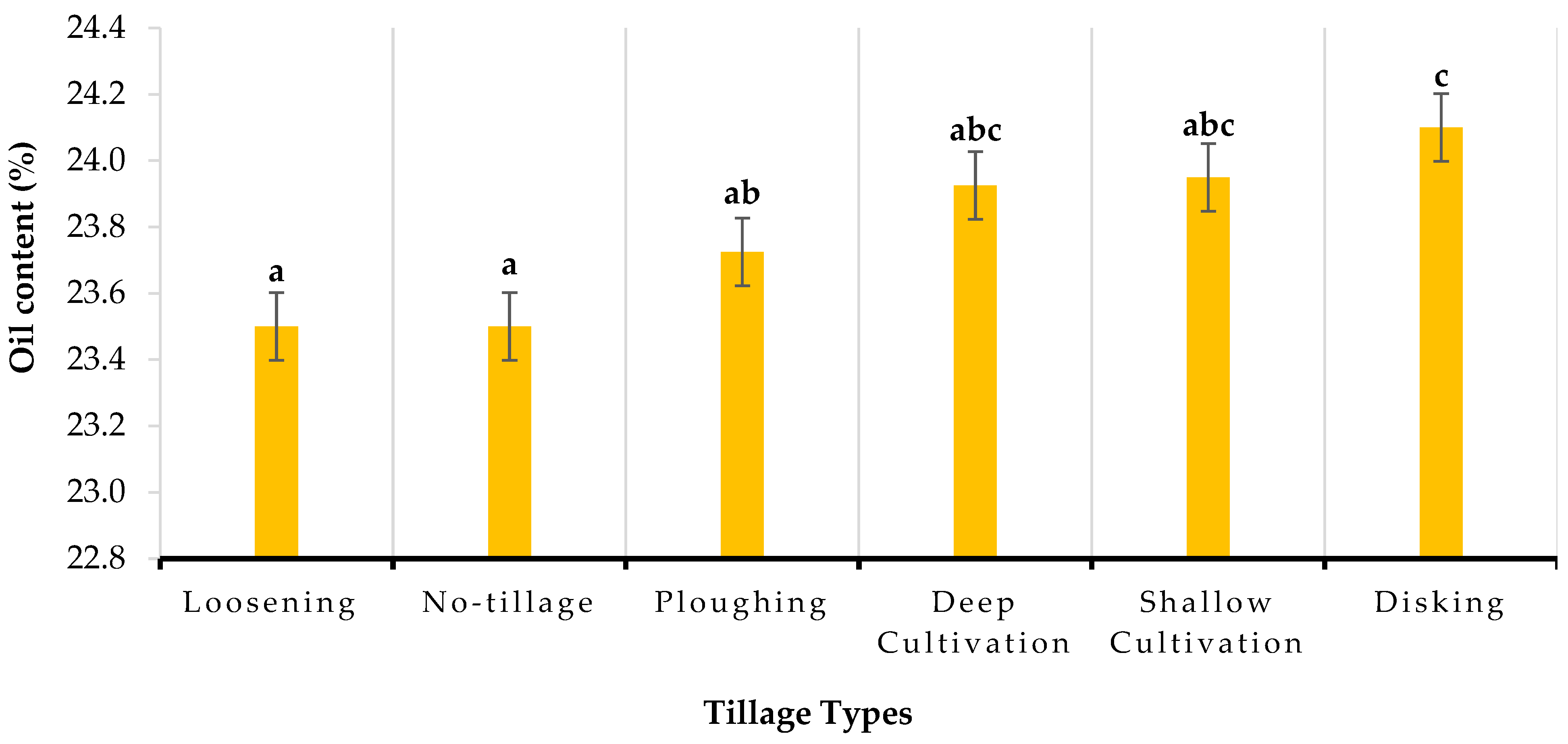 Agriculture 15 01810 g010