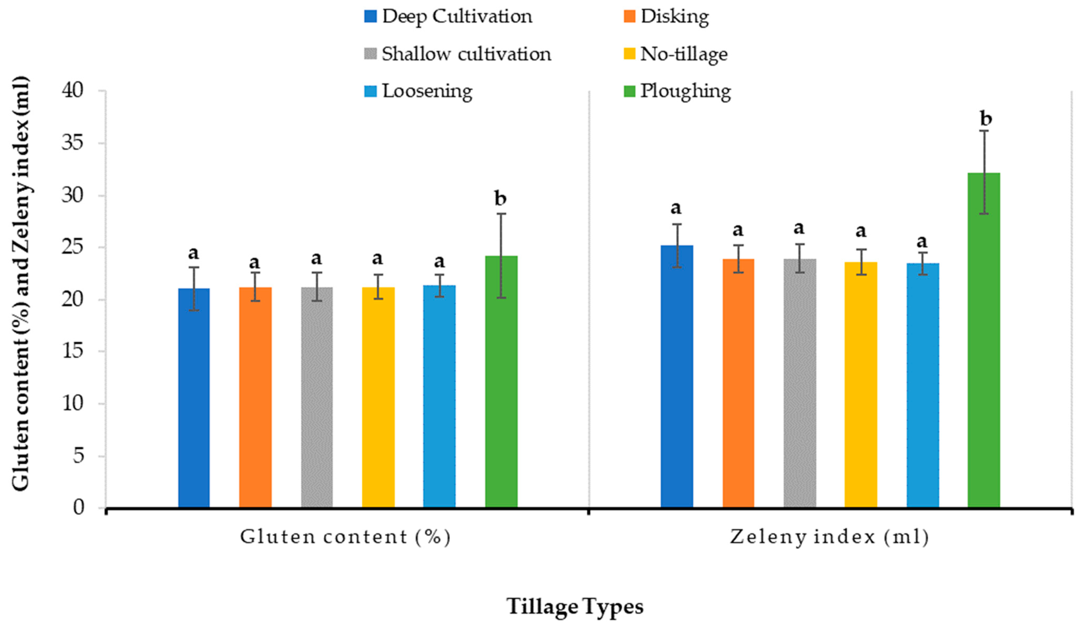 Agriculture 15 01810 g011