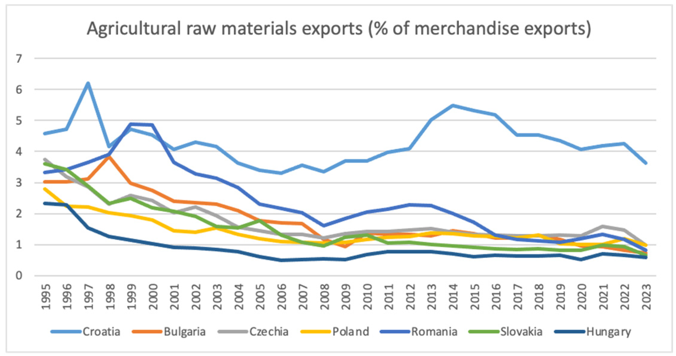 Agriculture 15 01811 g001