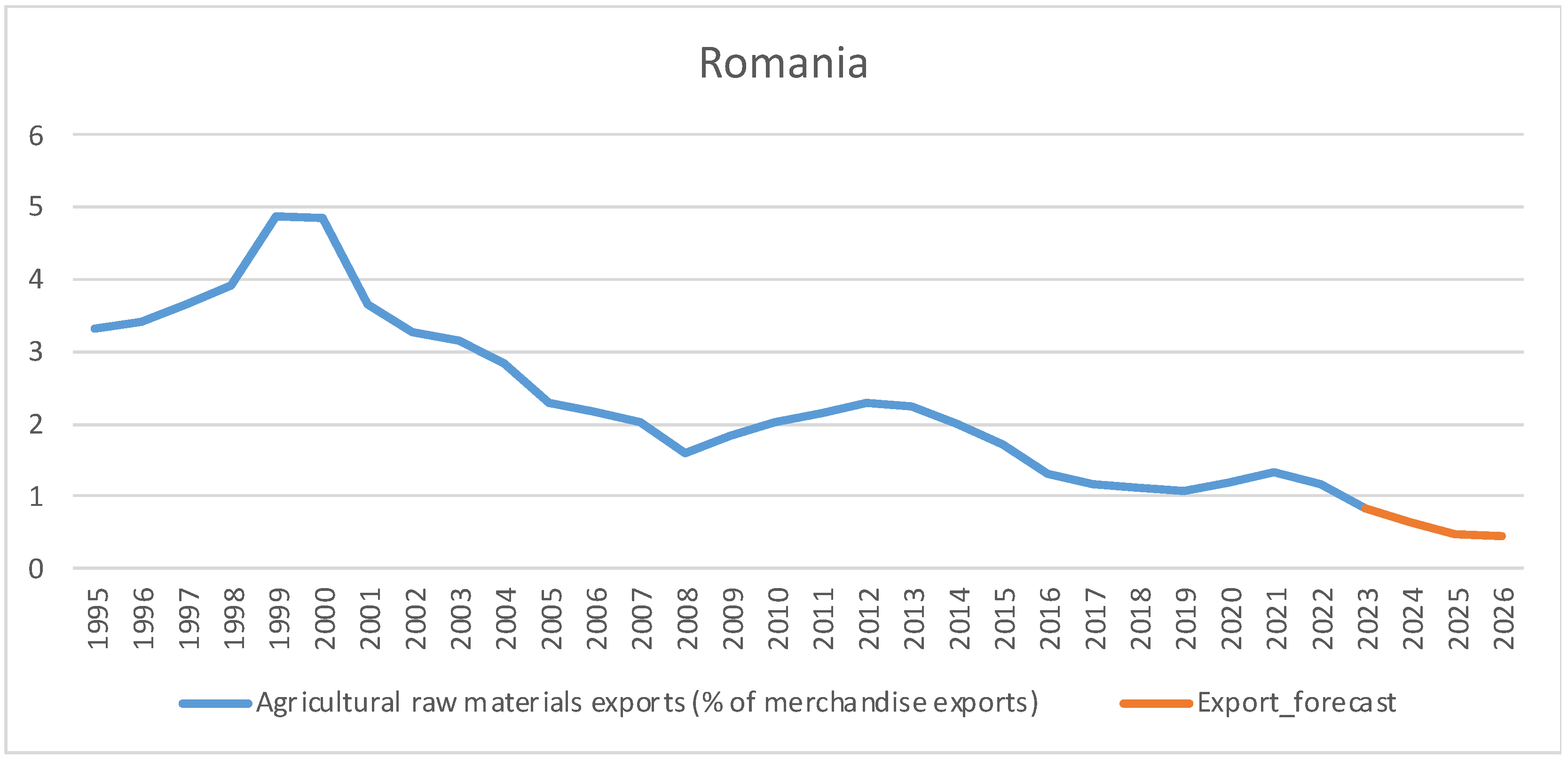 Agriculture 15 01811 g002