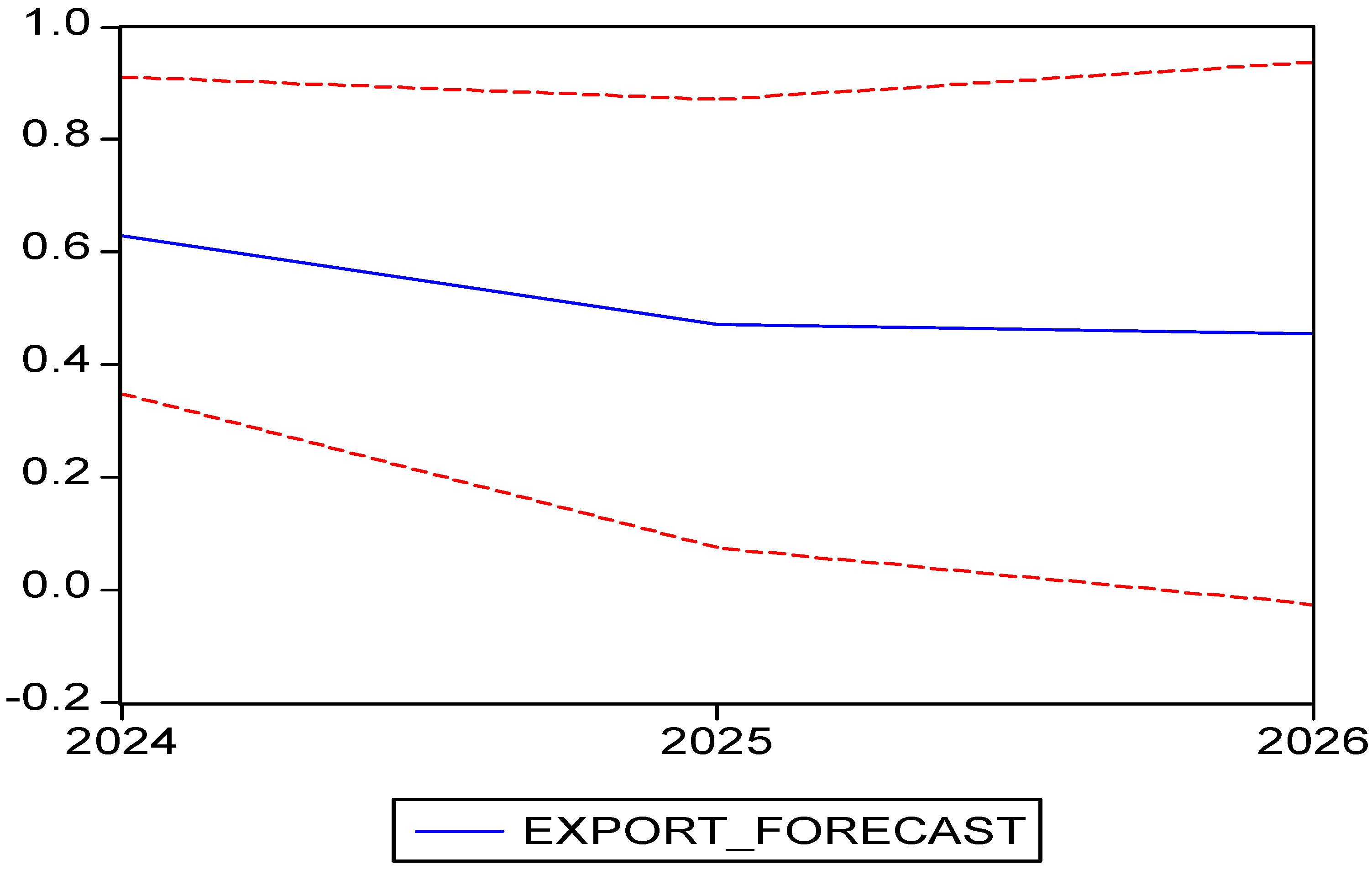 Agriculture 15 01811 g003