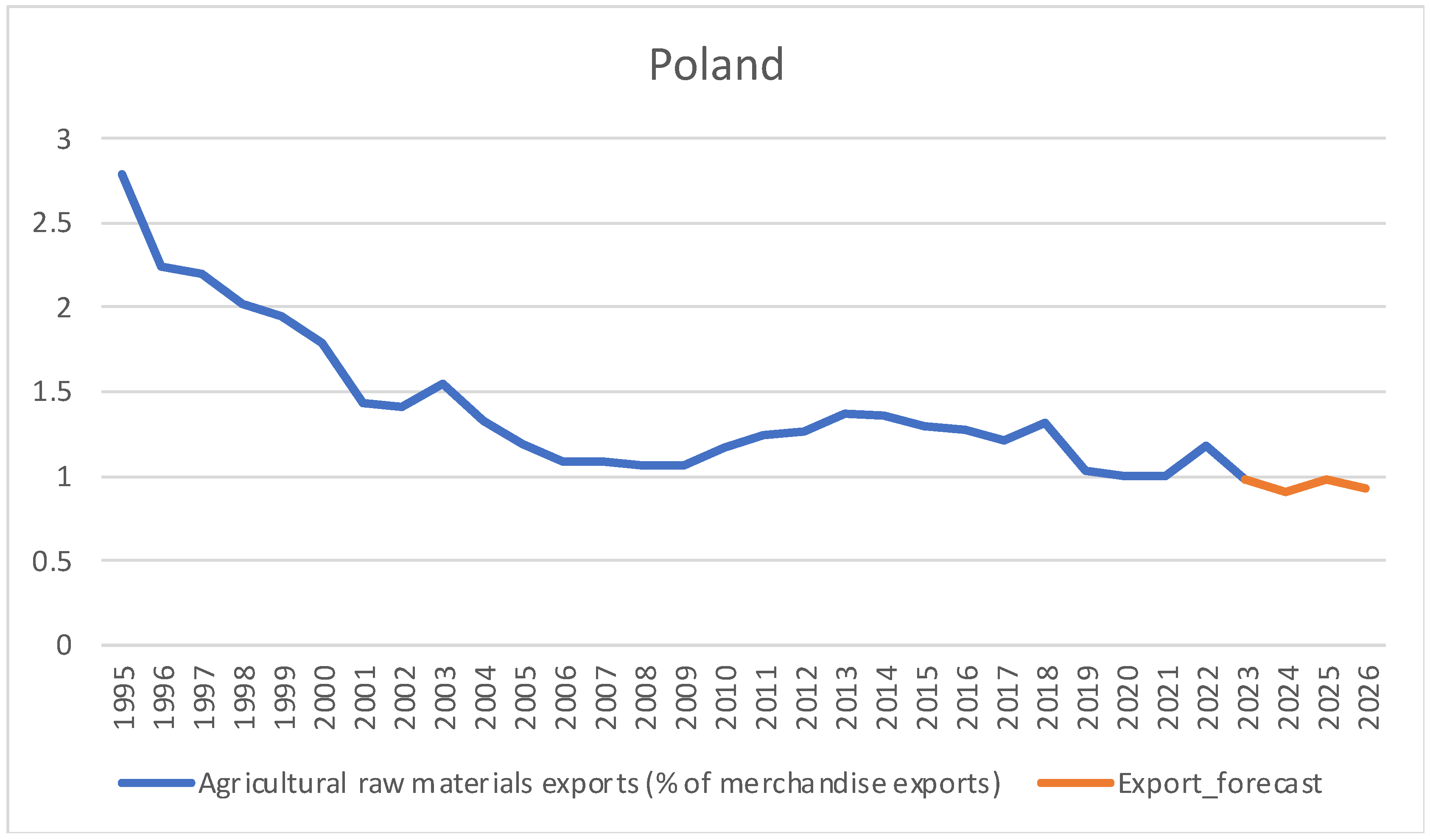 Agriculture 15 01811 g004