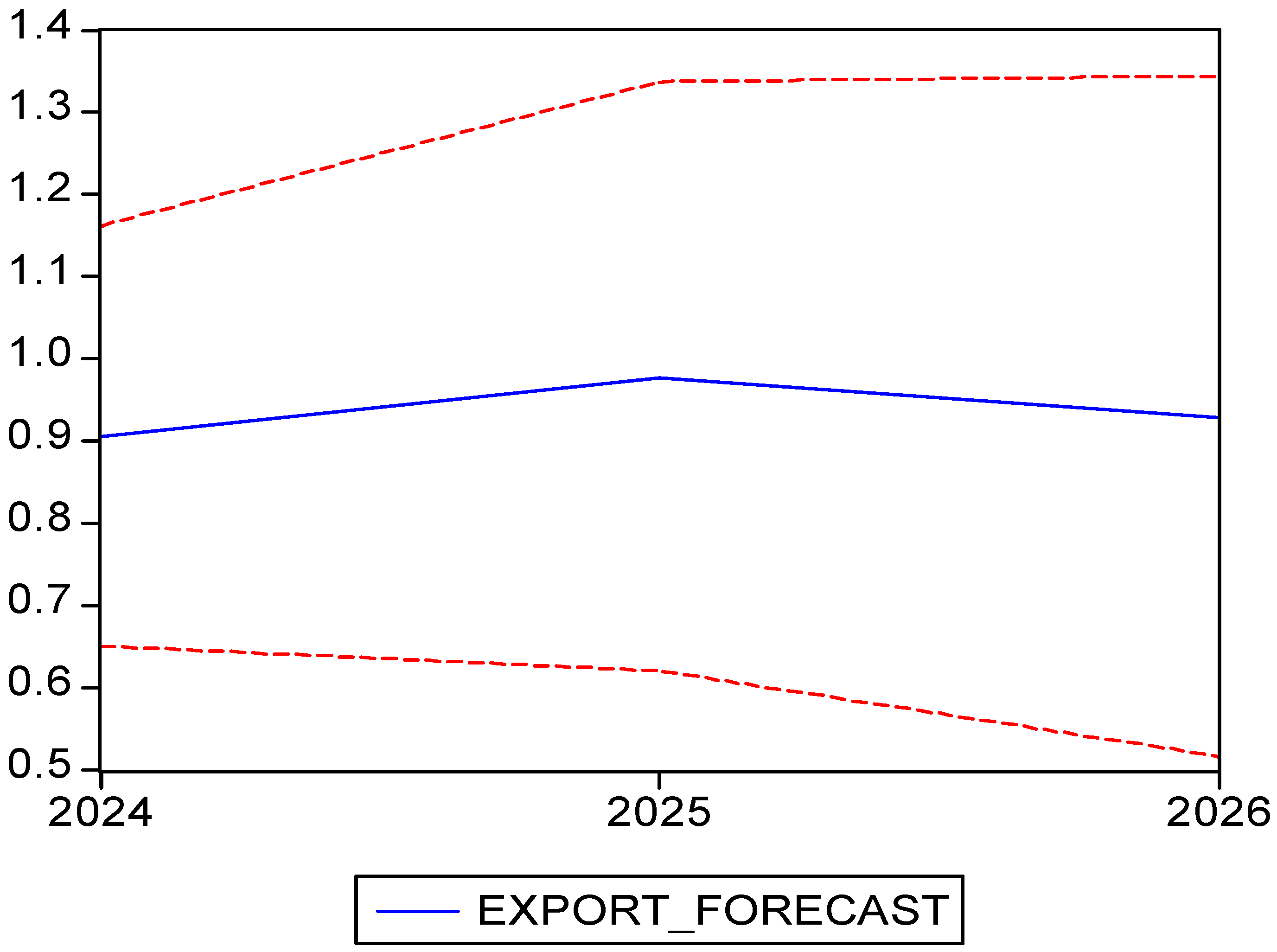 Agriculture 15 01811 g005