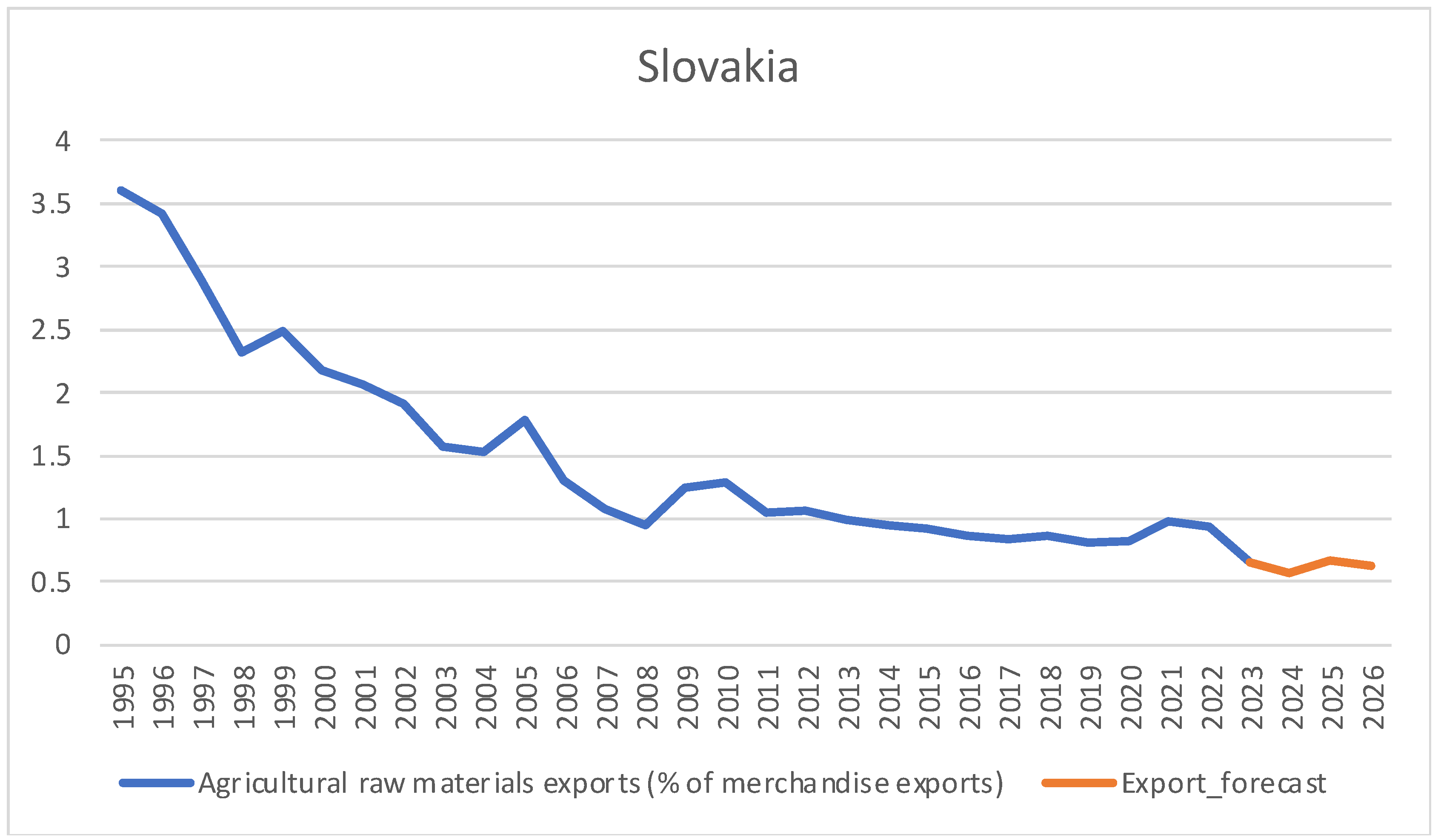 Agriculture 15 01811 g006
