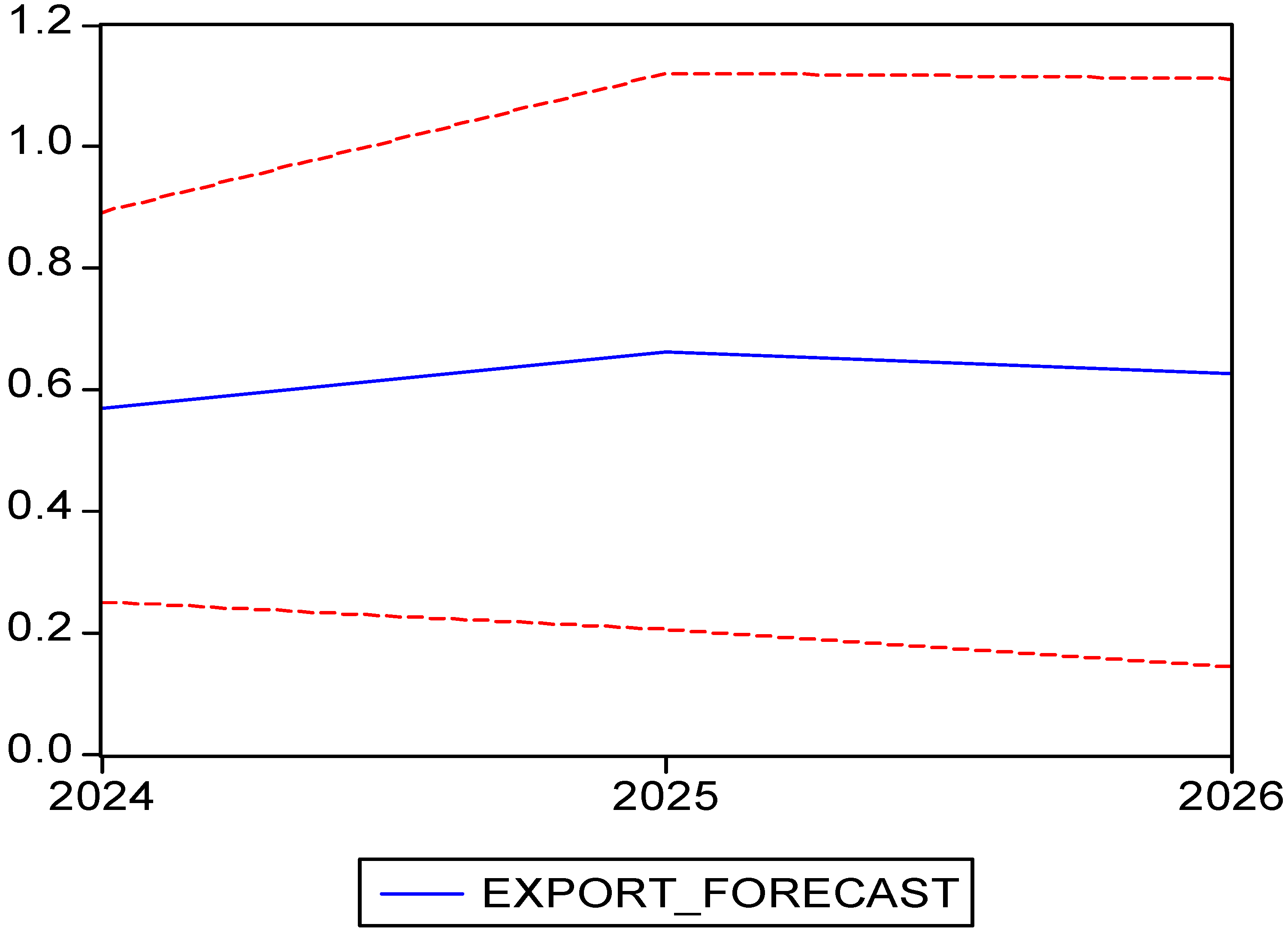 Agriculture 15 01811 g007
