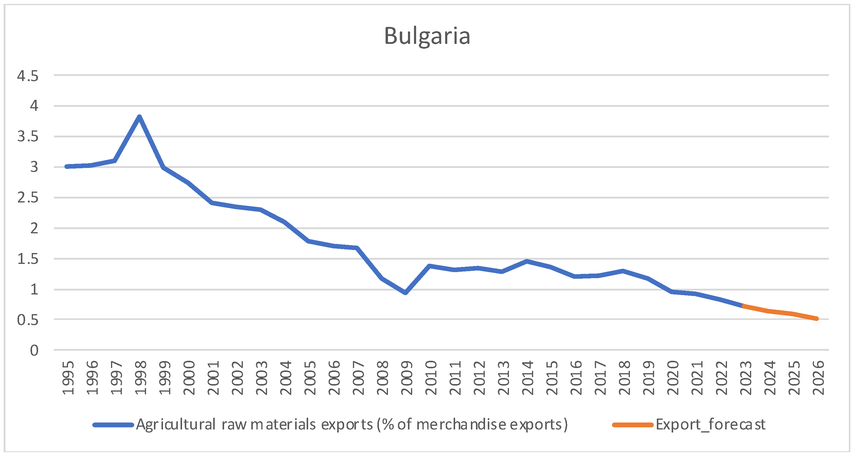 Agriculture 15 01811 g010