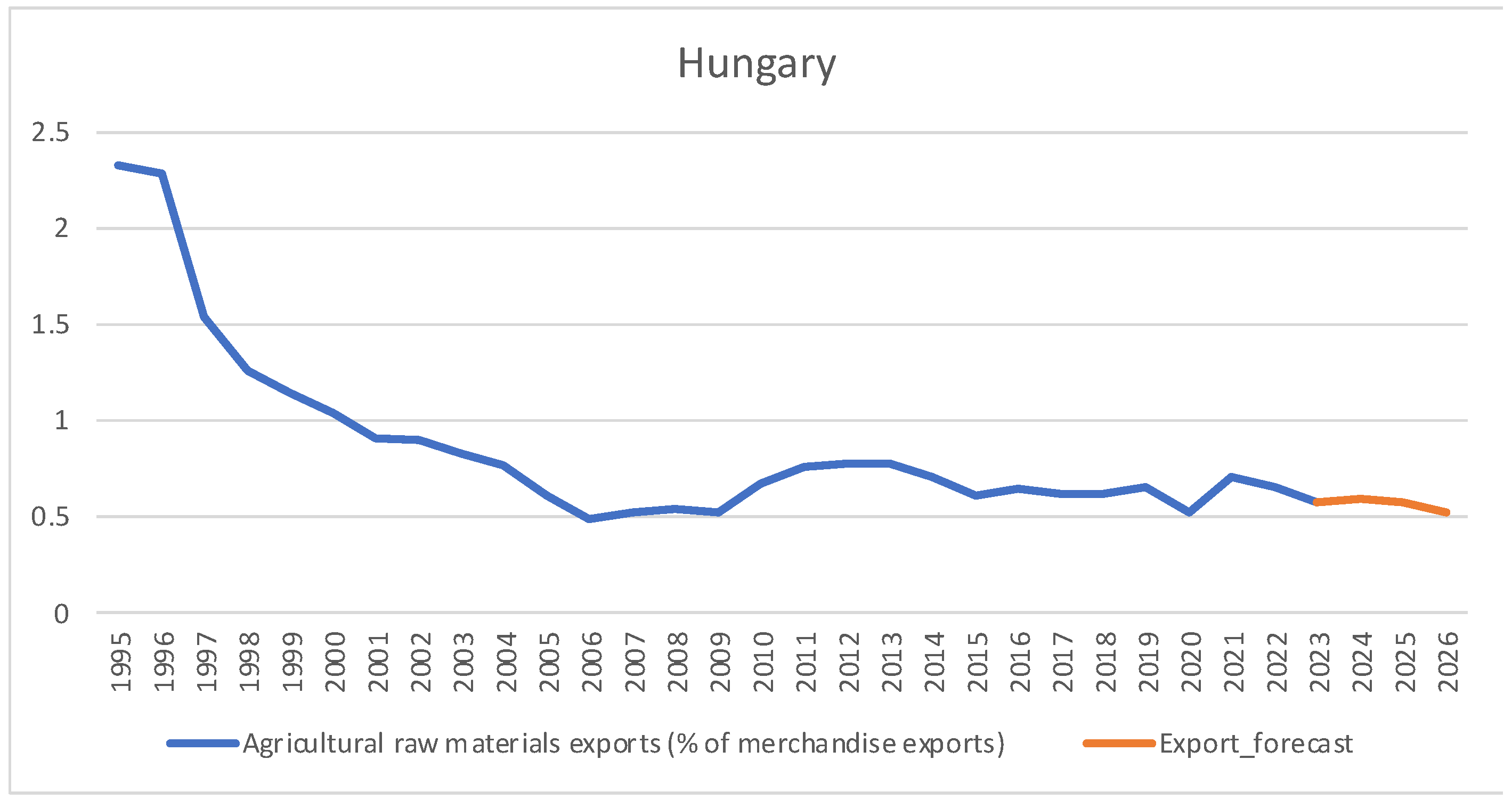 Agriculture 15 01811 g014