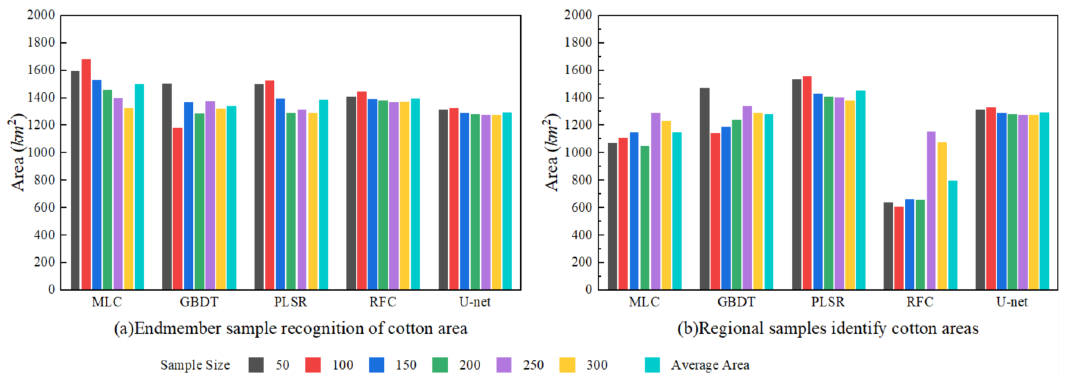 Agriculture 15 01814 g004
