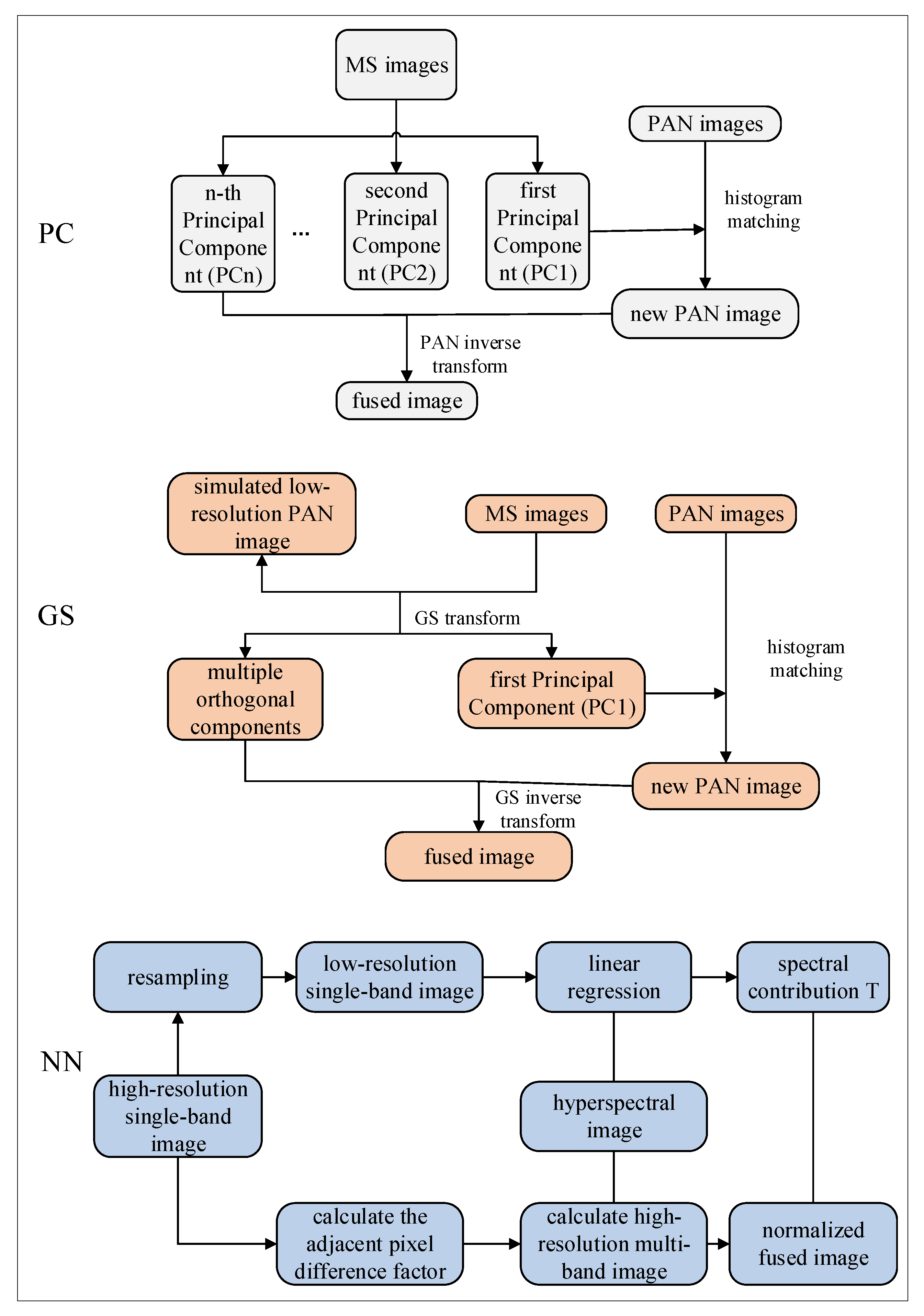 Agriculture 15 01814 g0a1