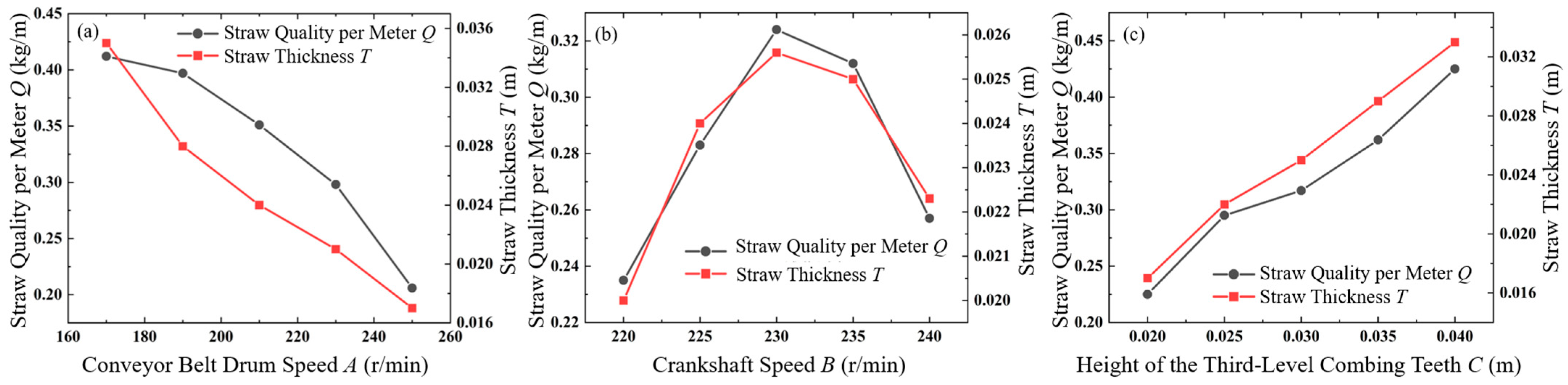 Agriculture 15 01818 g015