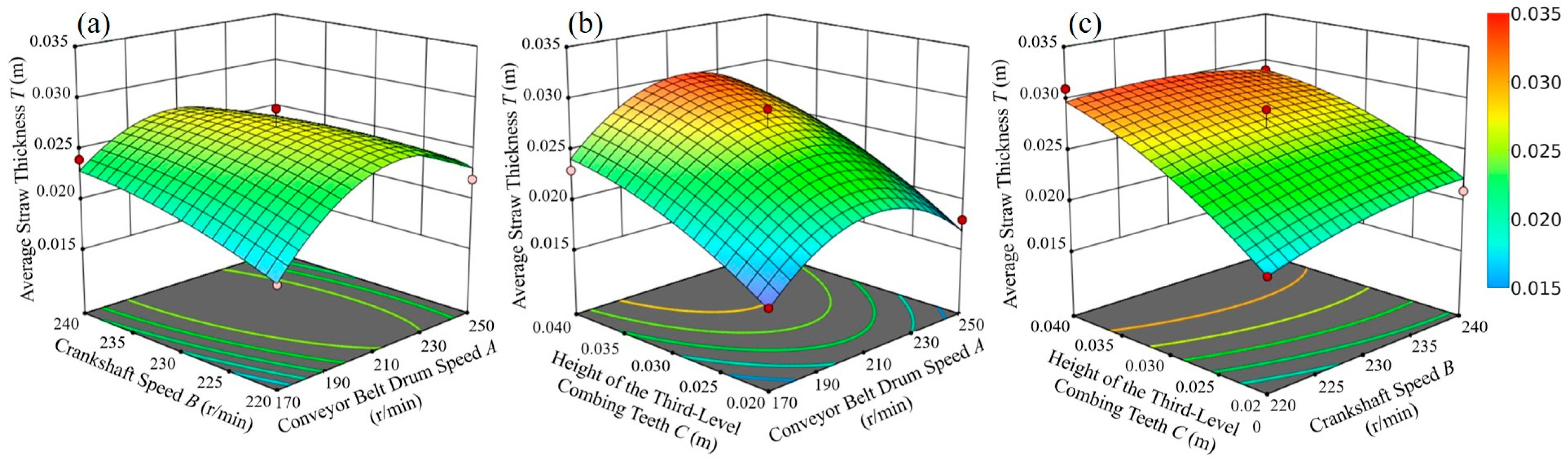 Agriculture 15 01818 g017