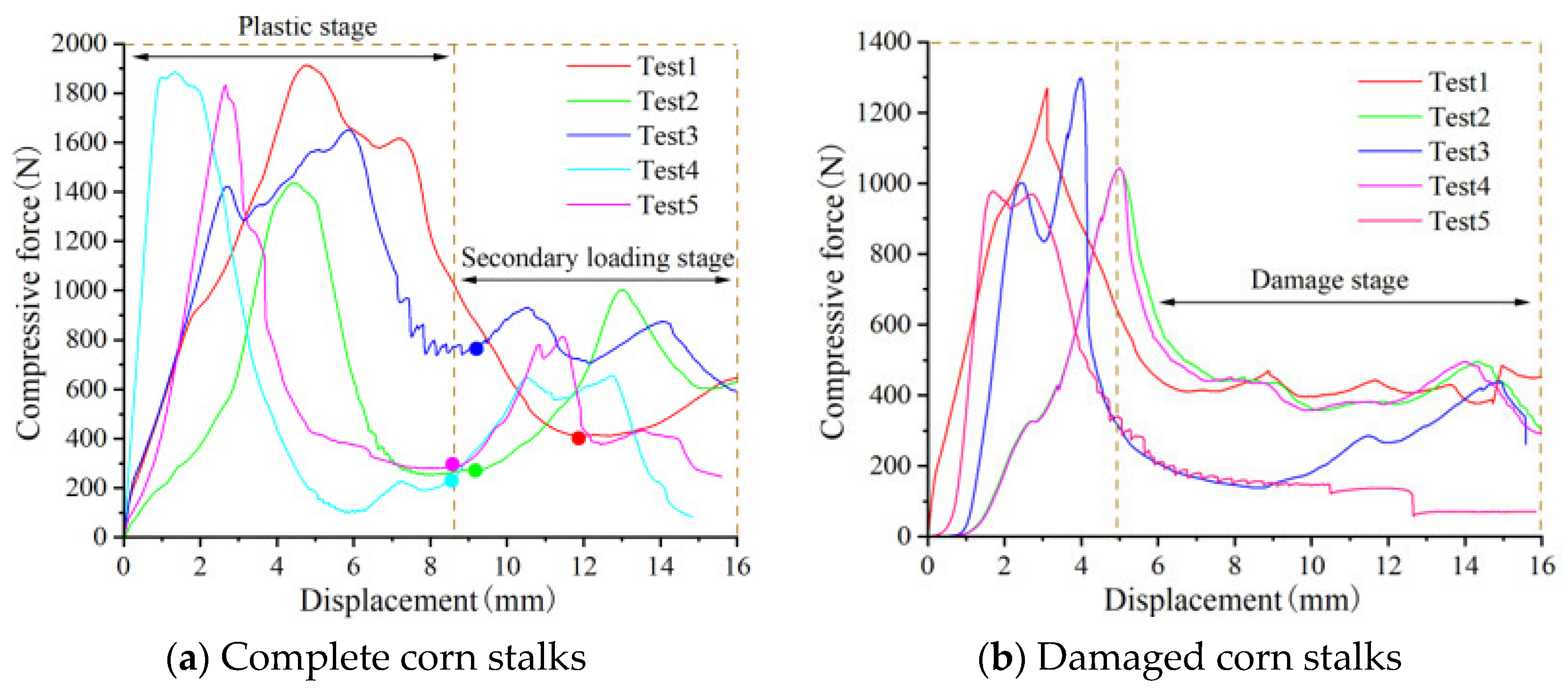 Agriculture 15 01824 g007a