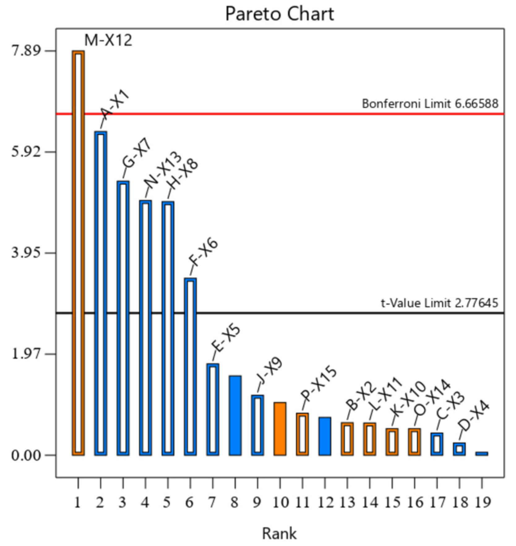 Agriculture 15 01824 g010