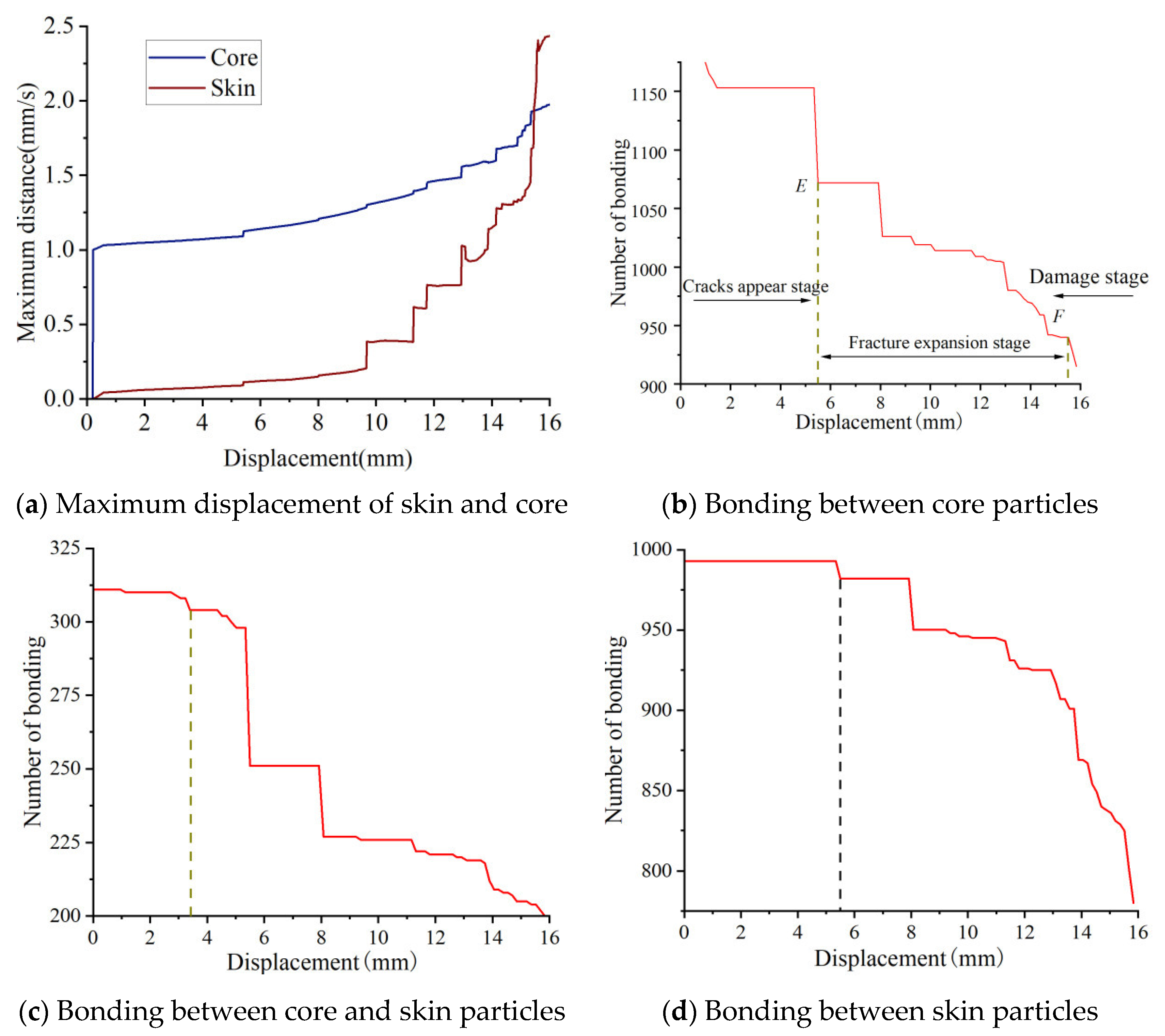 Agriculture 15 01824 g015
