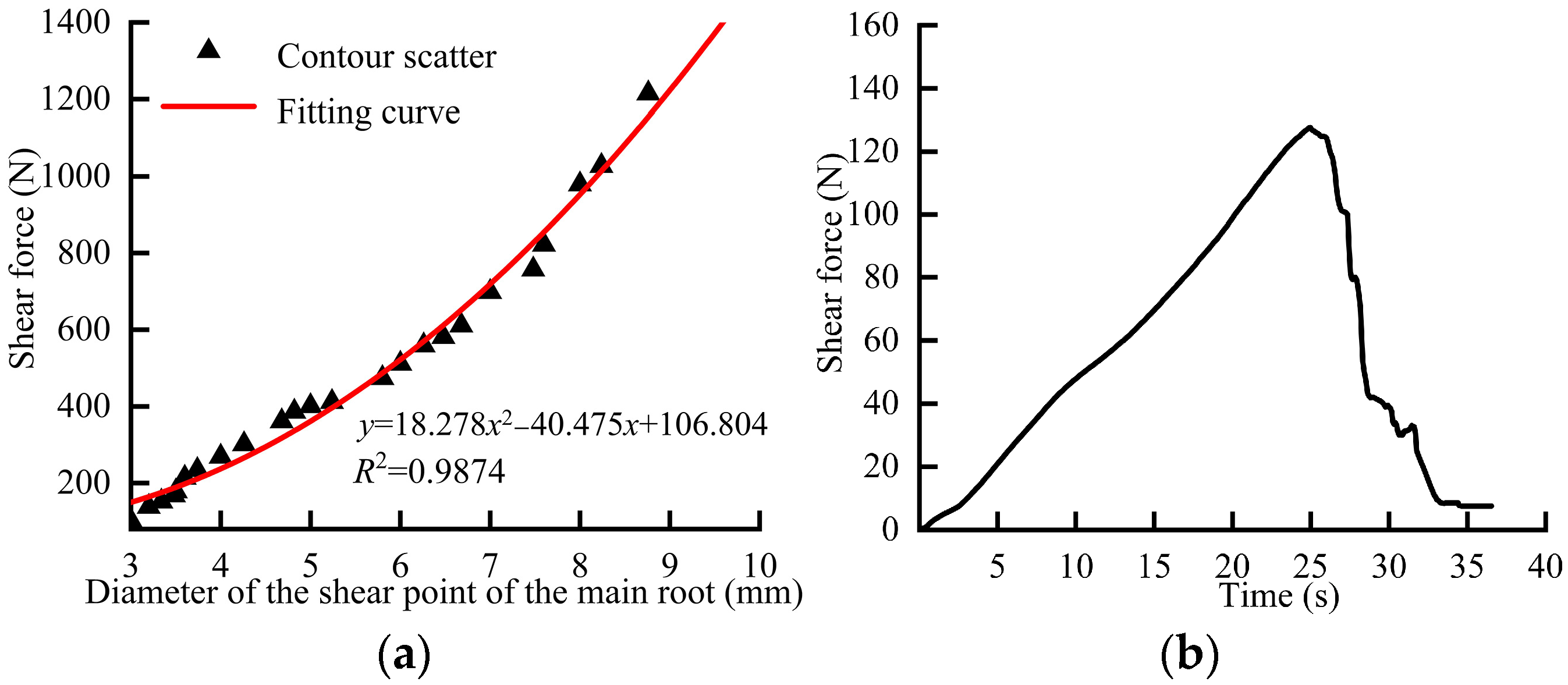 Agriculture 15 01827 g005 Agriculture 15 01827 g005