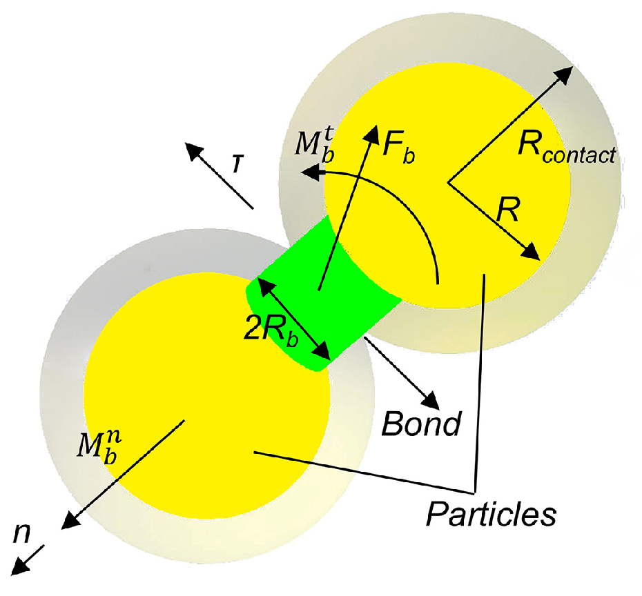 Agriculture 15 01827 g006 Agriculture 15 01827 g006