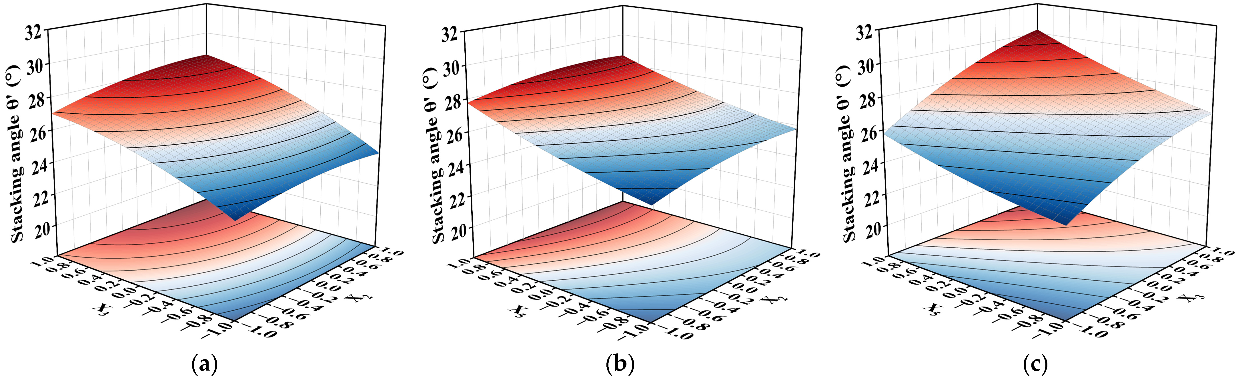 Agriculture 15 01827 g011 Agriculture 15 01827 g011