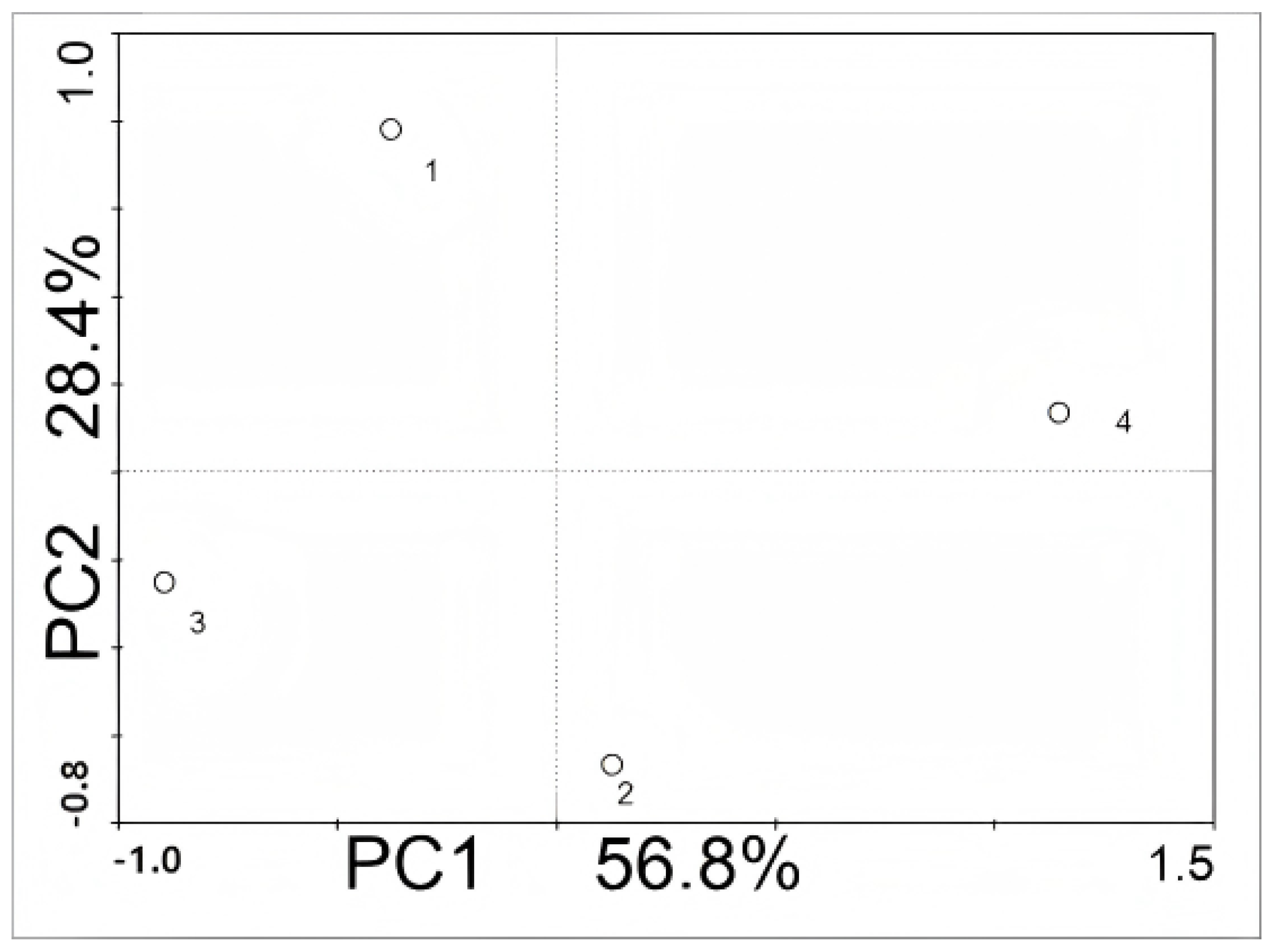 Agriculture 15 01828 g005