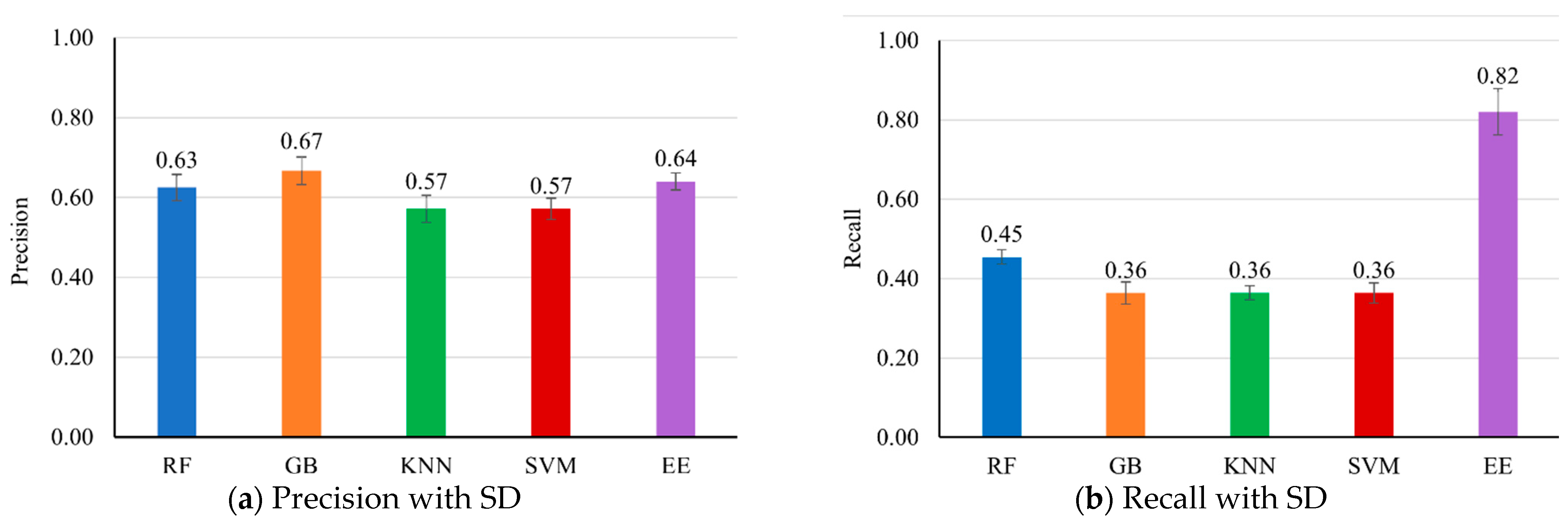 Agriculture 15 01831 g002a