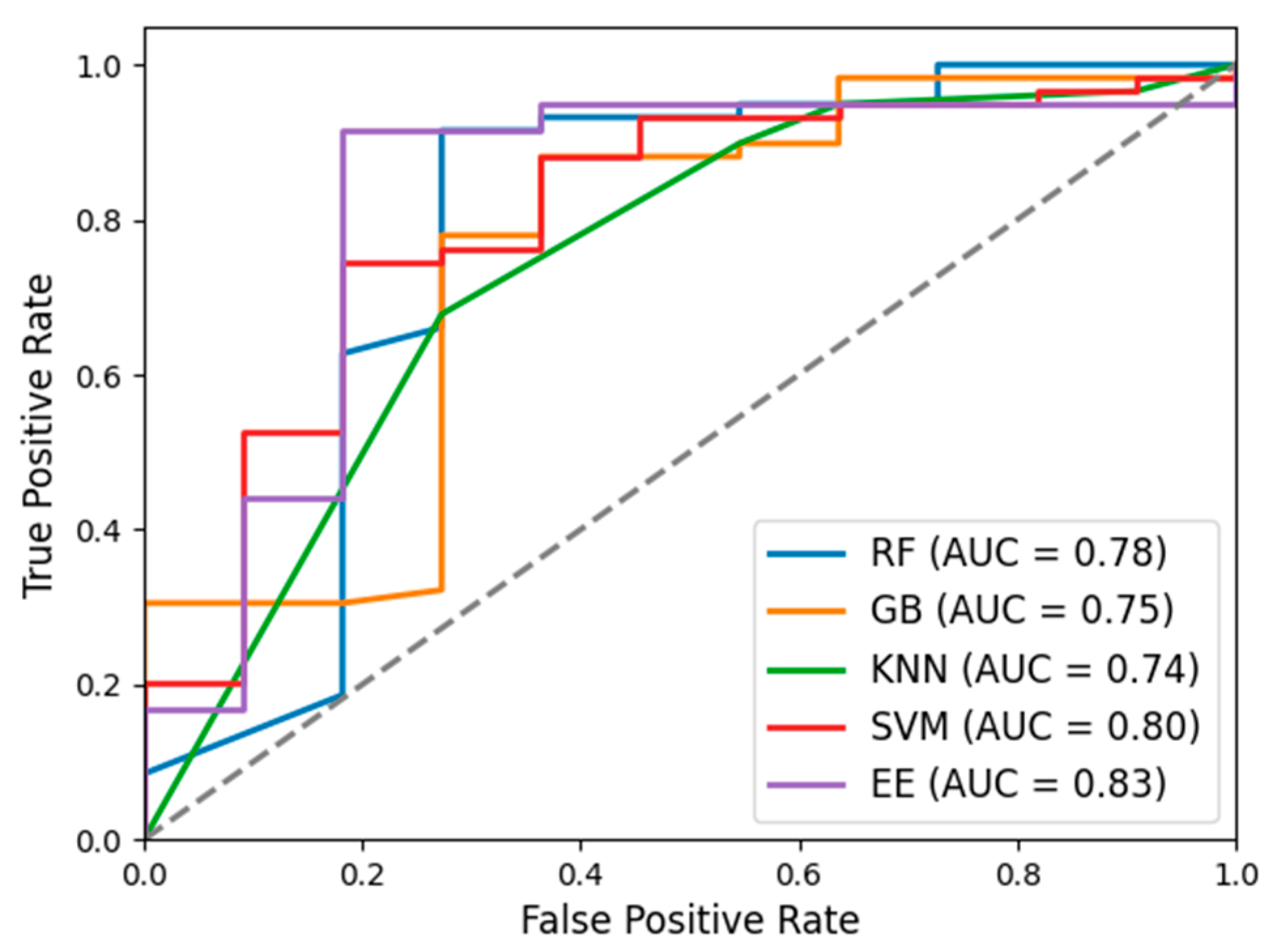 Agriculture 15 01831 g003
