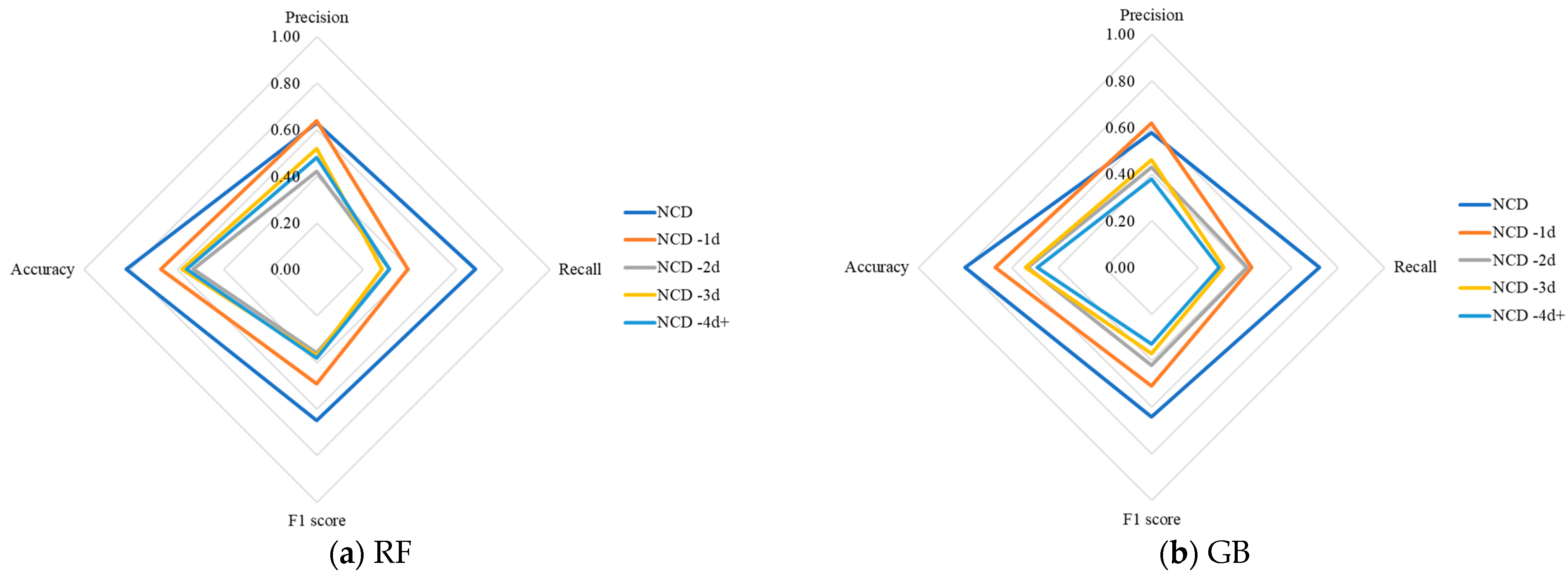 Agriculture 15 01831 g004a