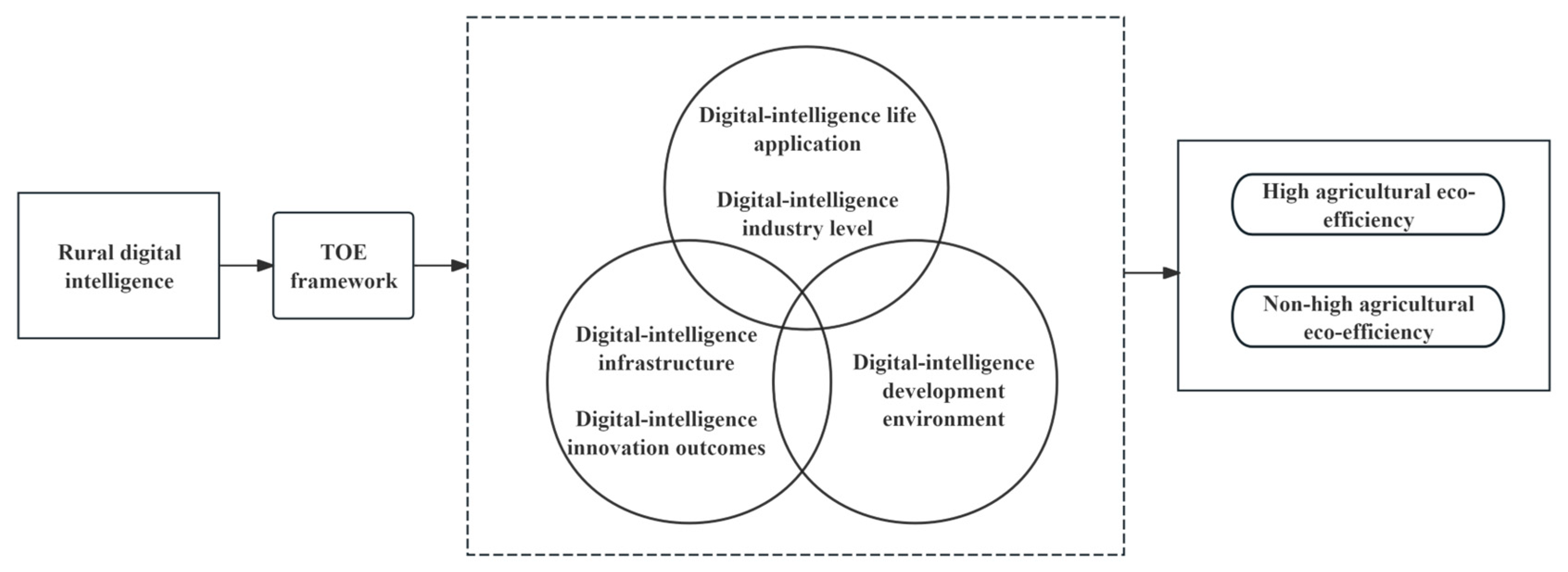 Agriculture 15 01838 g001 Agriculture 15 01838 g001