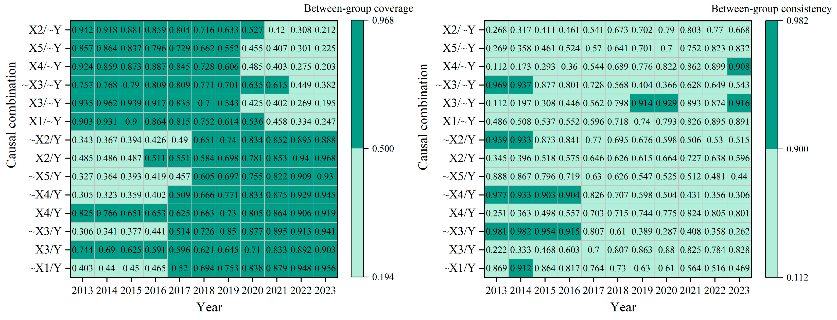 Agriculture 15 01838 g002 Agriculture 15 01838 g002
