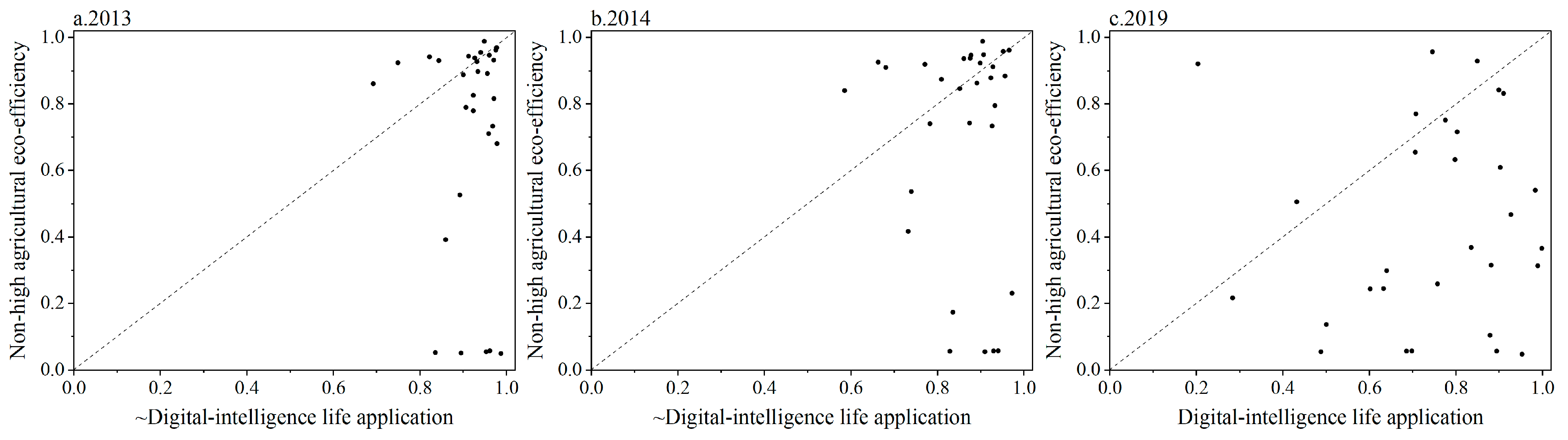 Agriculture 15 01838 g003 Agriculture 15 01838 g003