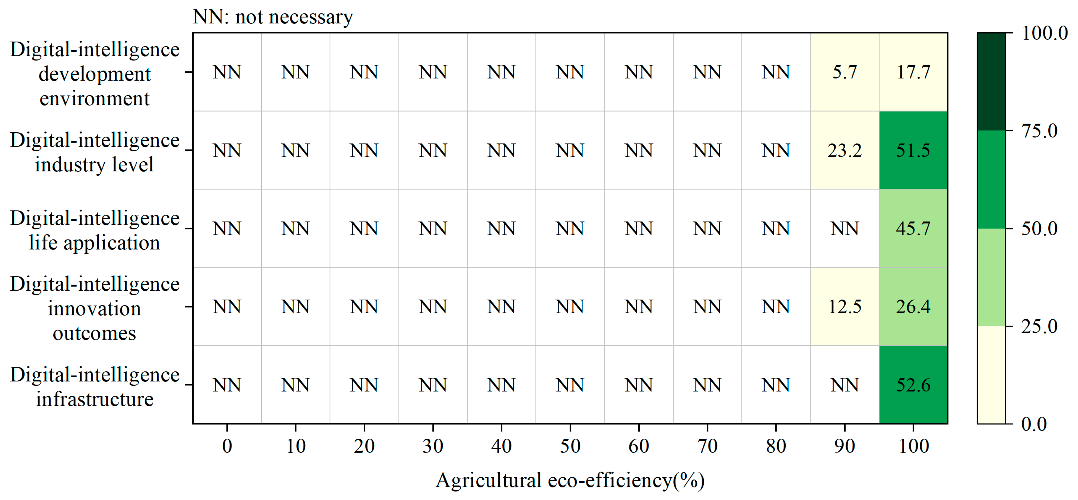 Agriculture 15 01838 g004 Agriculture 15 01838 g004