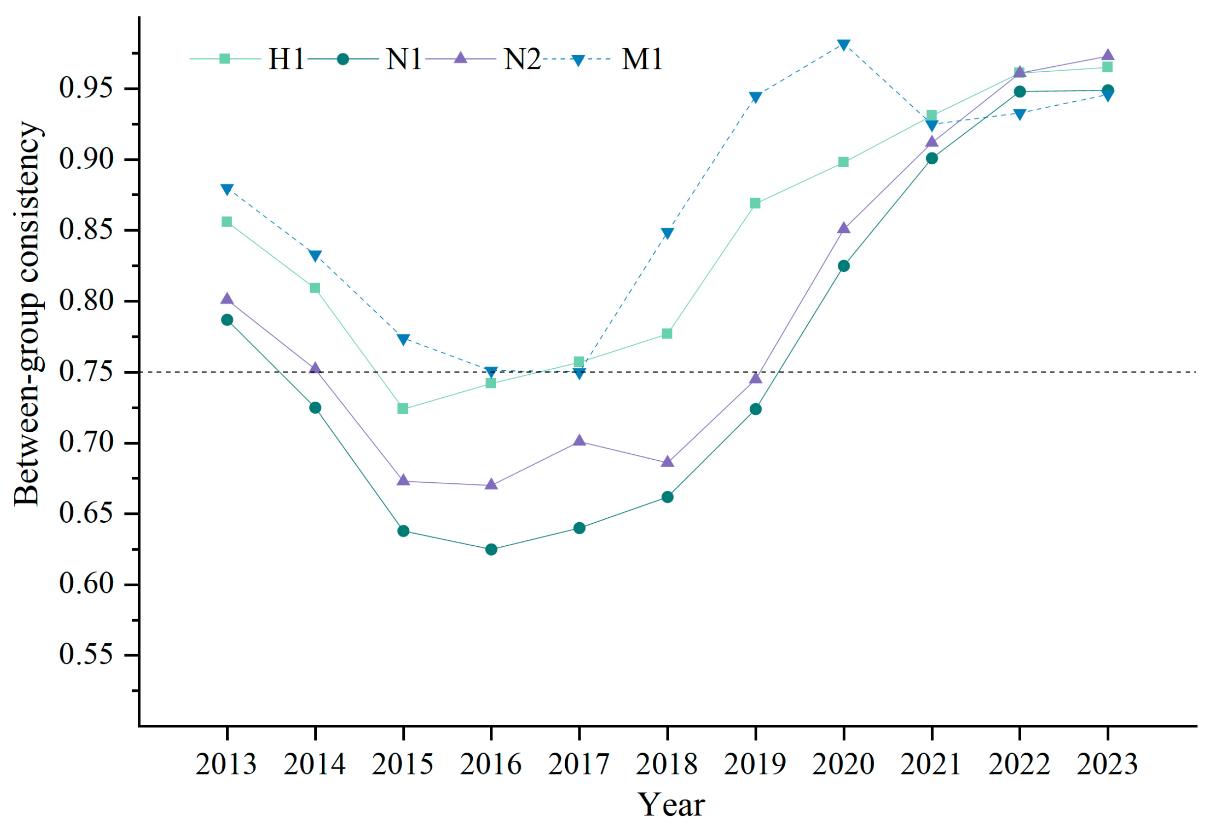 Agriculture 15 01838 g005 Agriculture 15 01838 g005