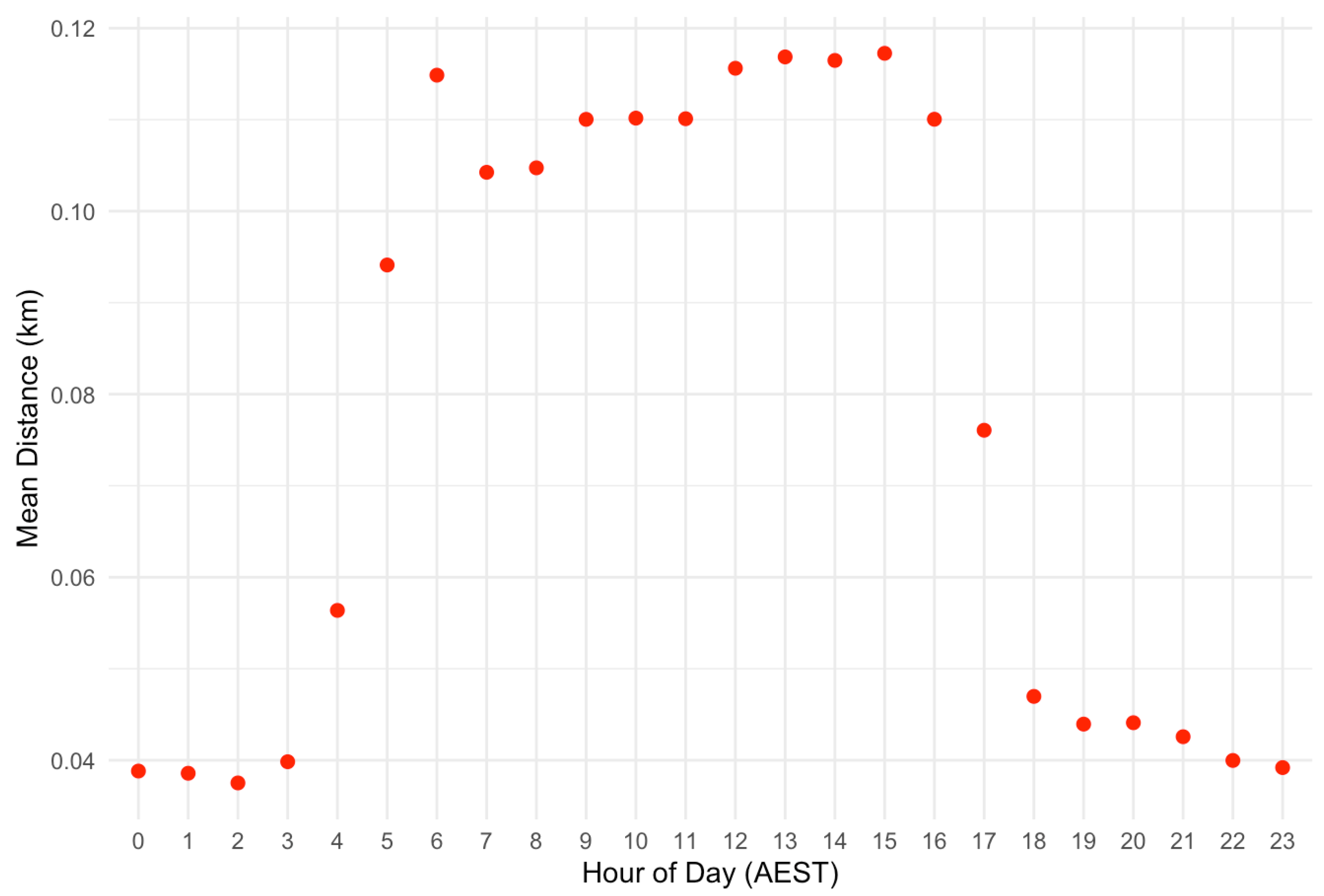 Agriculture 15 01839 g002 Agriculture 15 01839 g002