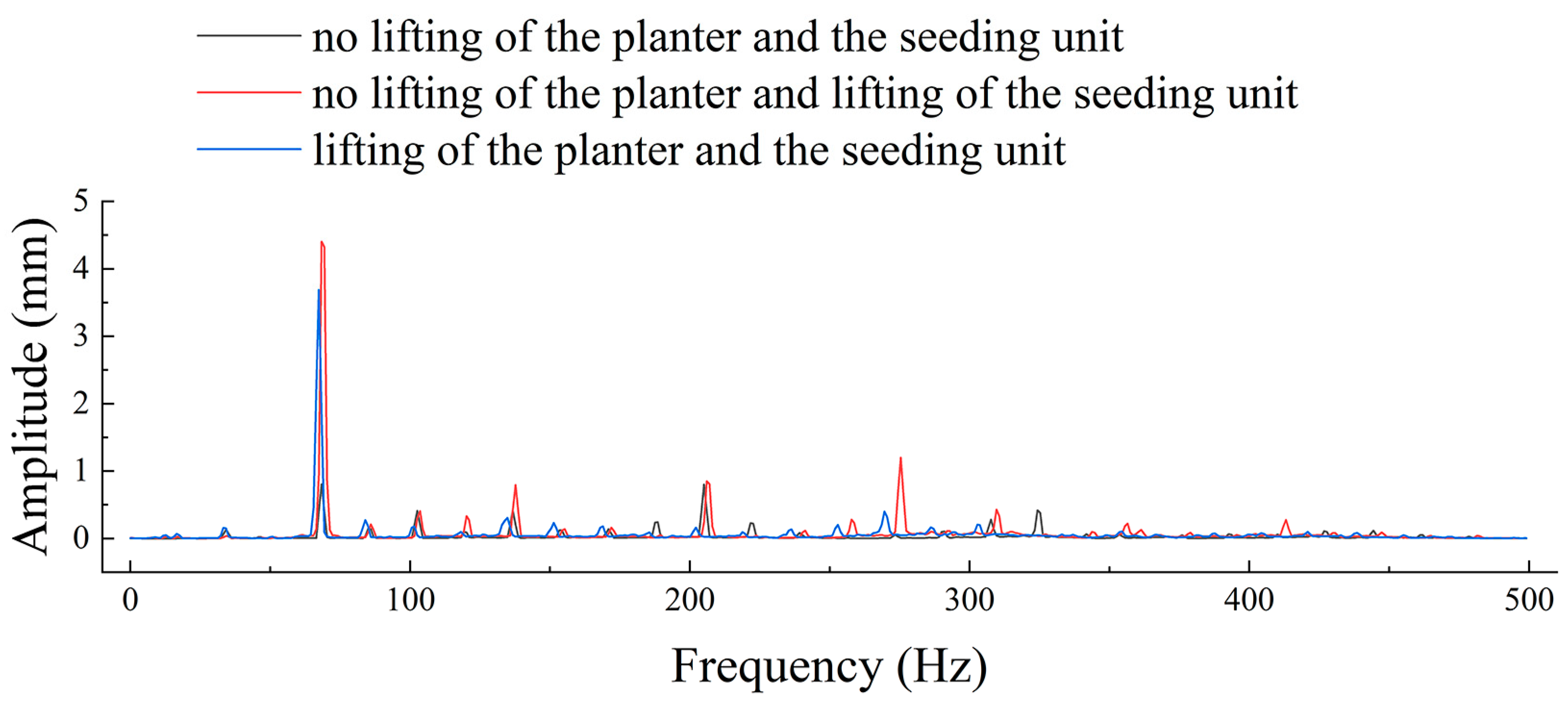 Agriculture 15 01840 g005