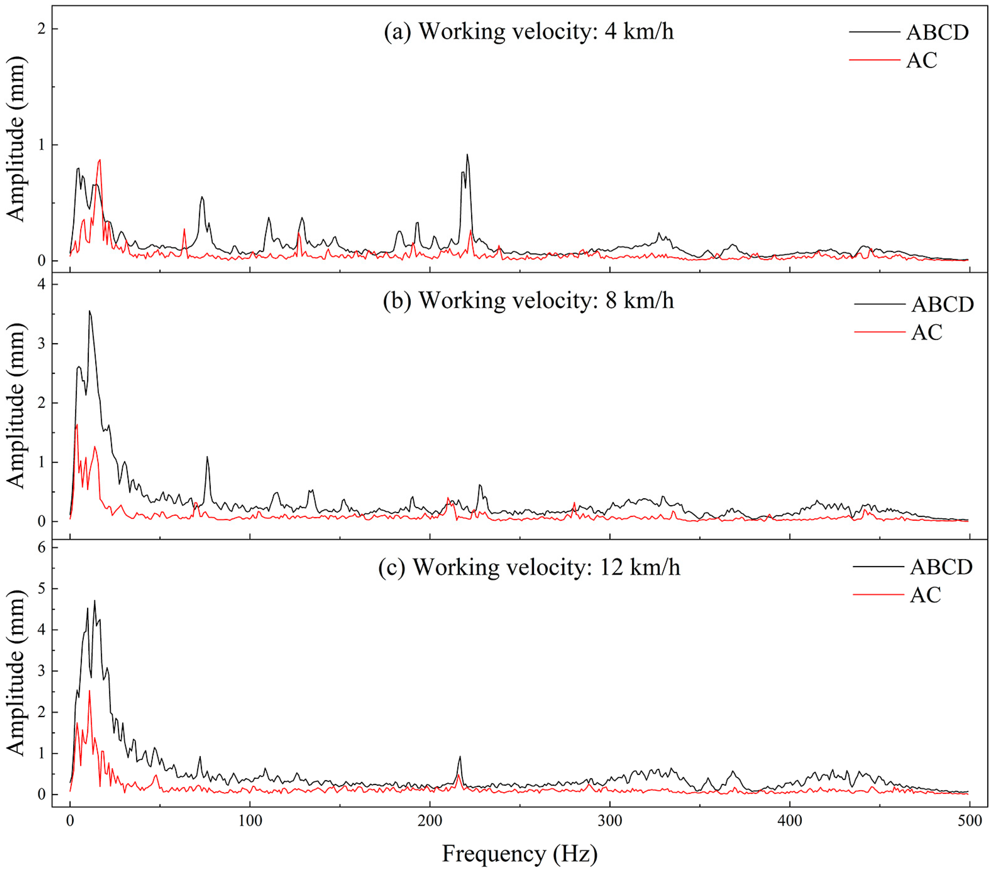 Agriculture 15 01840 g008