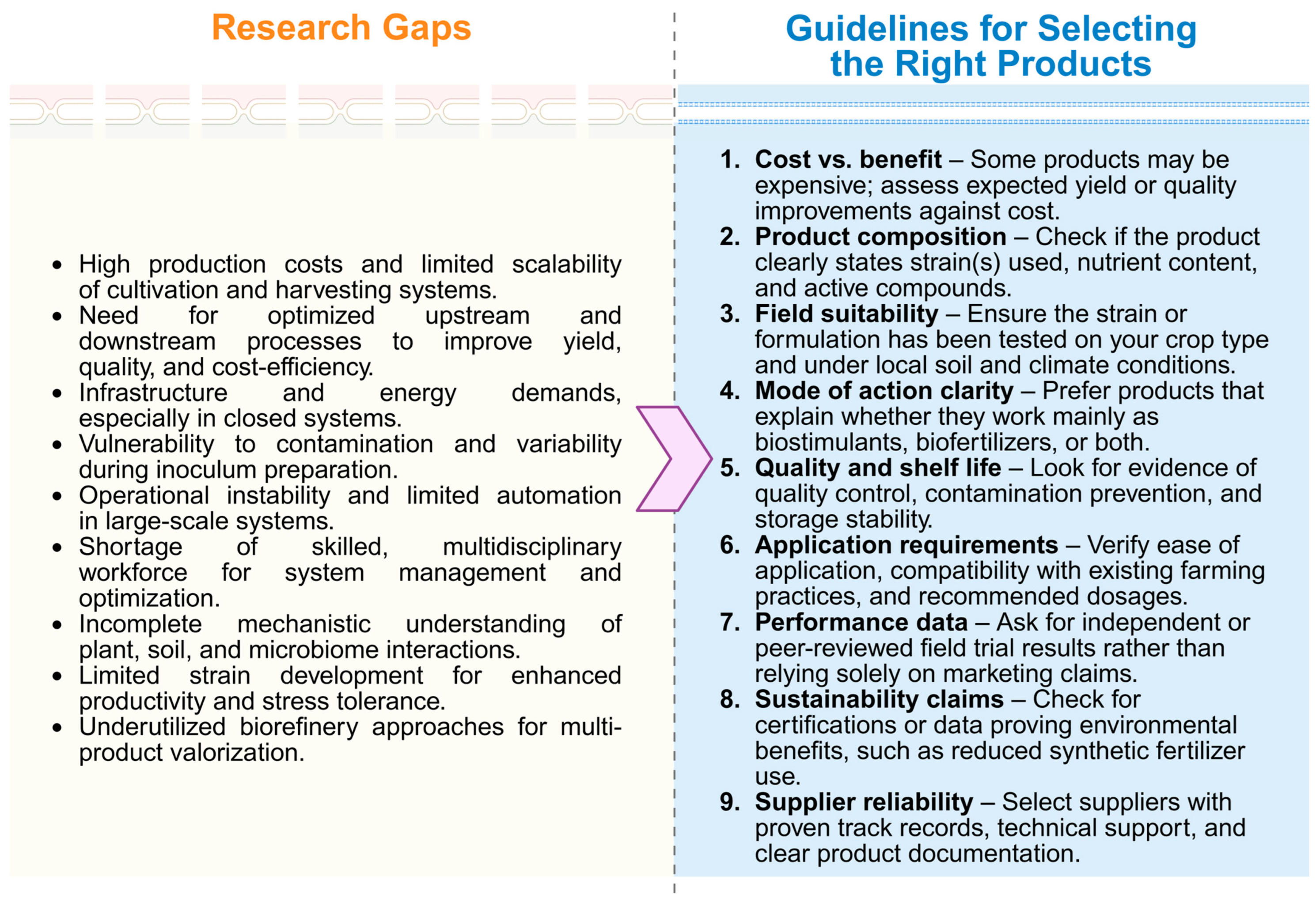Agriculture 15 01842 g003